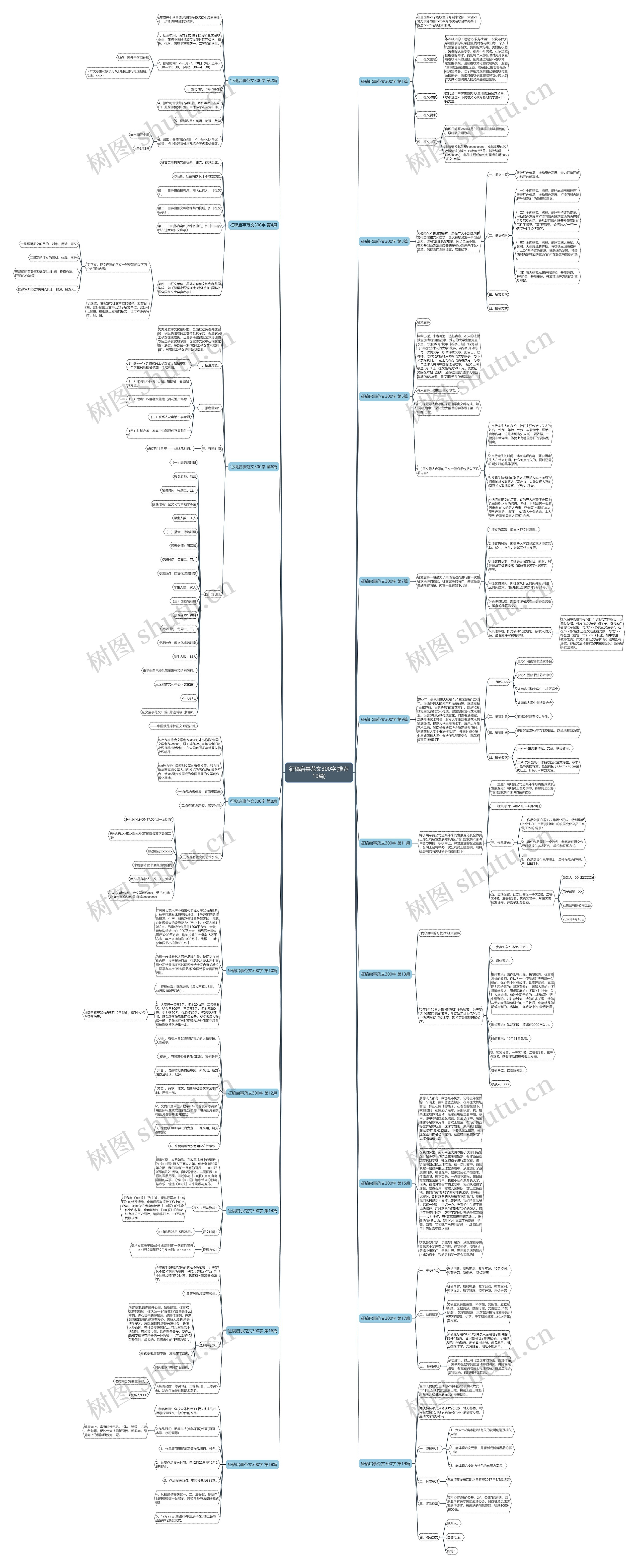 征稿启事范文300字(推荐19篇) 征稿启事范文300字(推荐19篇)