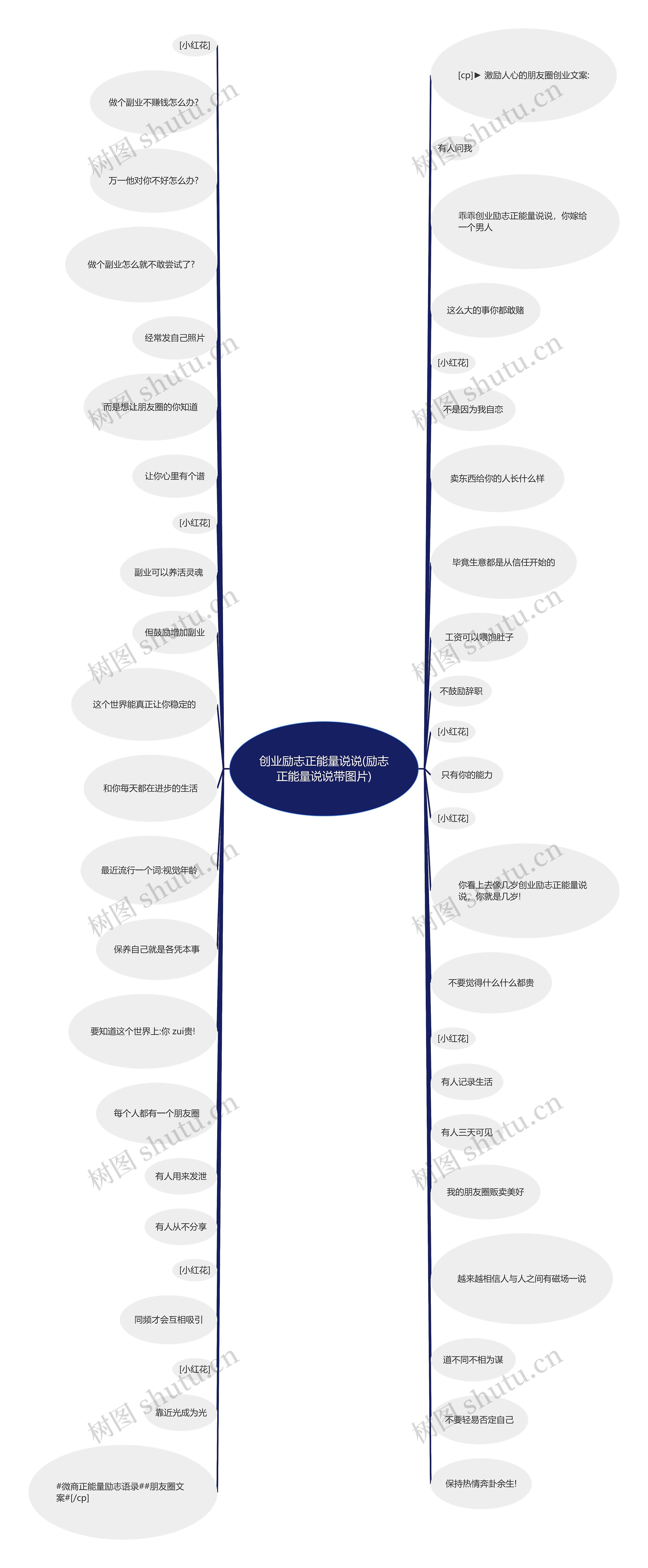 创业励志正能量说说(励志正能量说说带图片)思维导图