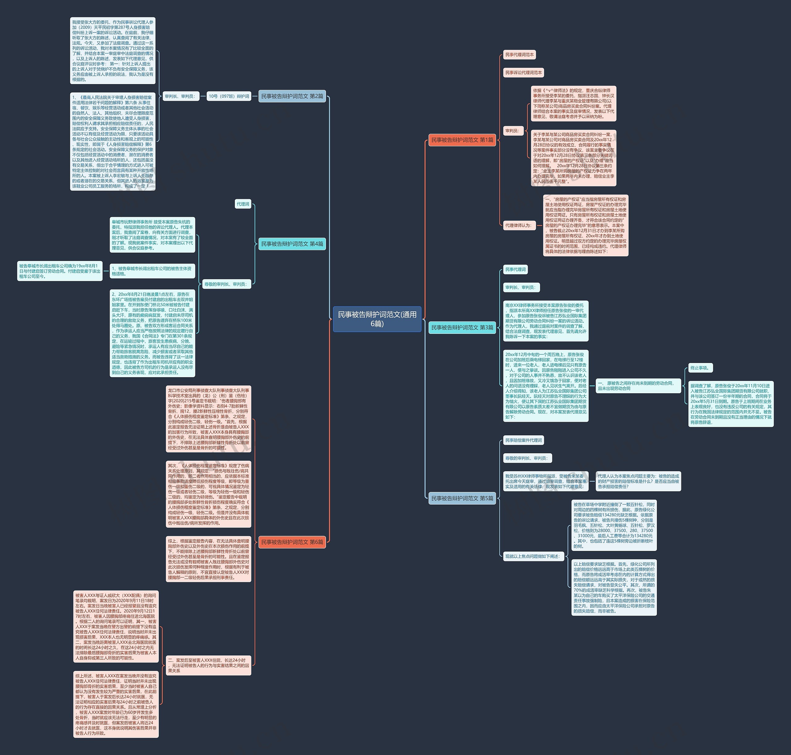 民事被告辩护词范文(通用6篇)思维导图