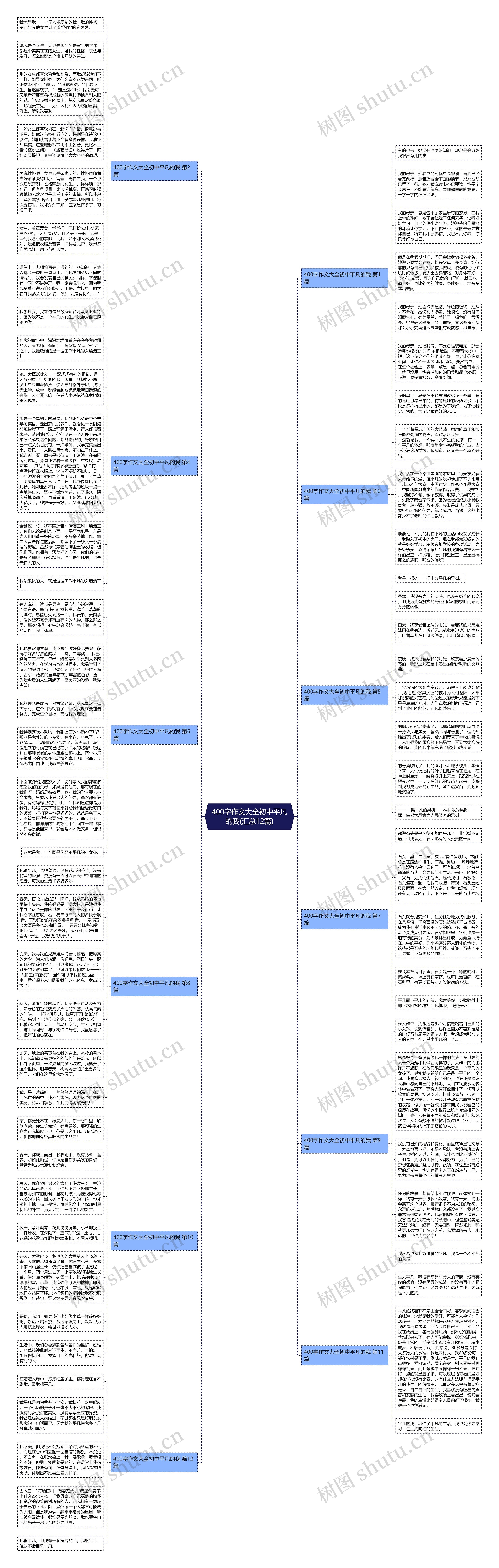 400字作文大全初中平凡的我(汇总12篇)思维导图