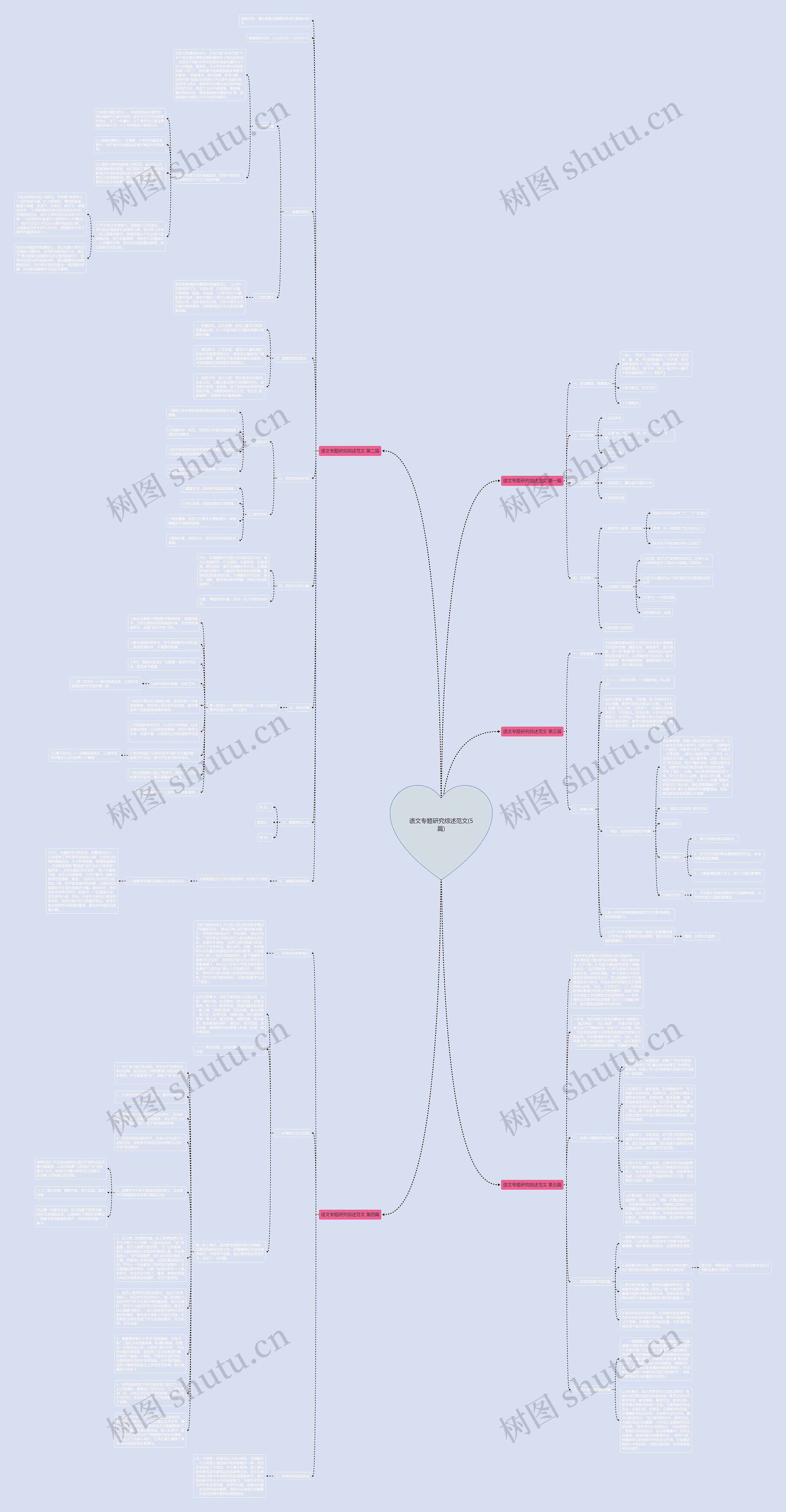 语文专题研究综述范文(5篇)思维导图