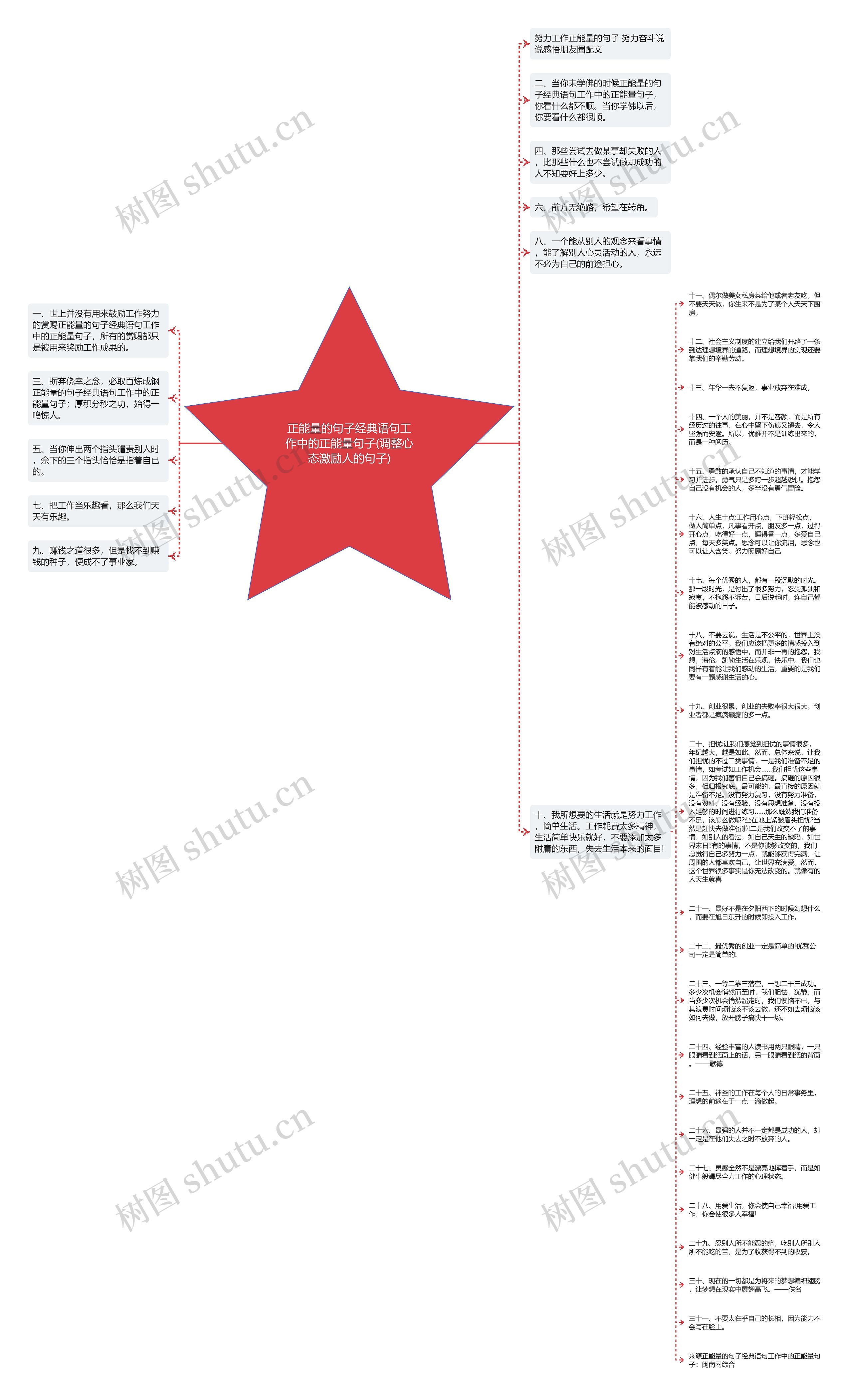 正能量的句子经典语句工作中的正能量句子(调整心态激励人的句子)思维导图