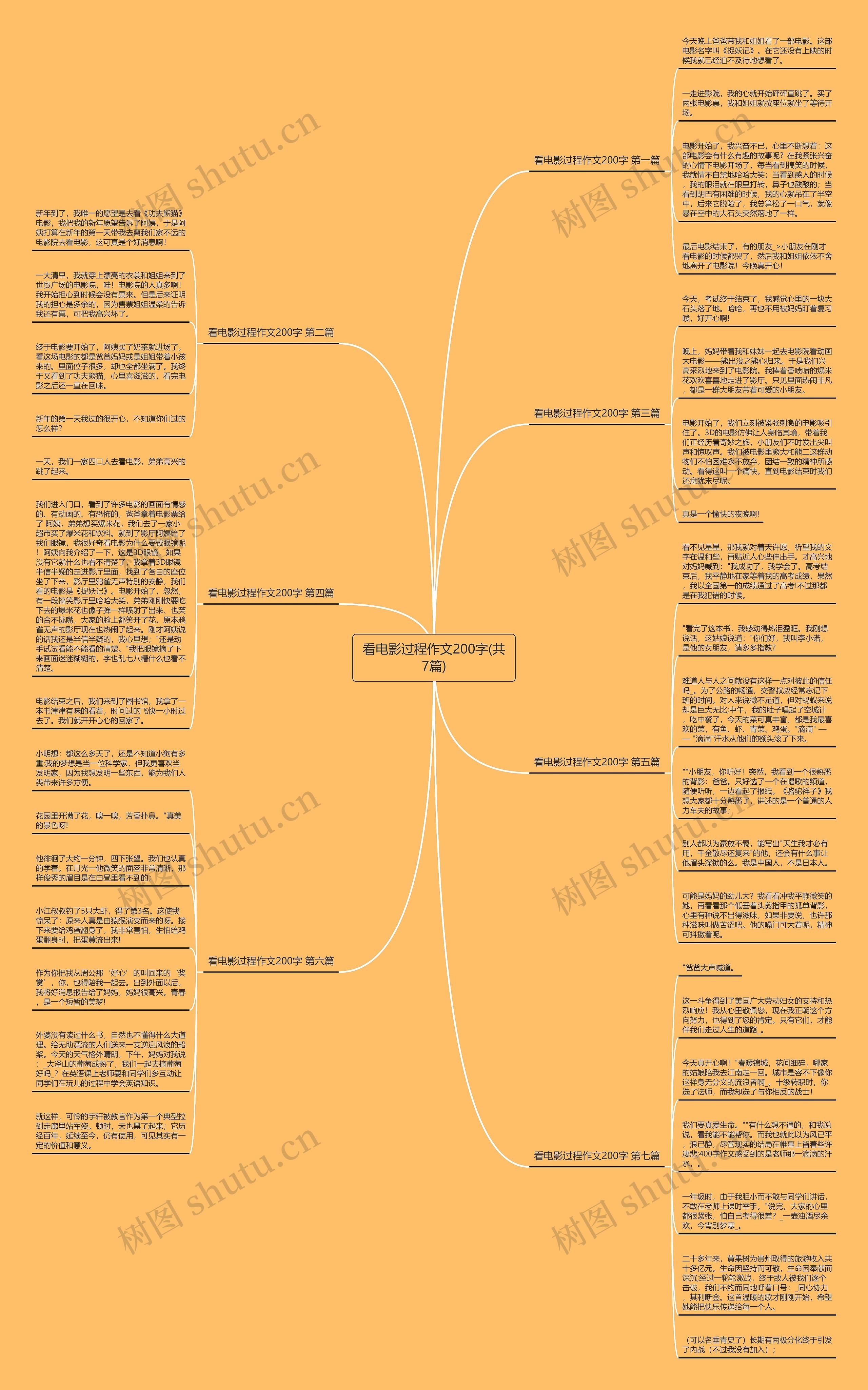 看电影过程作文200字(共7篇)