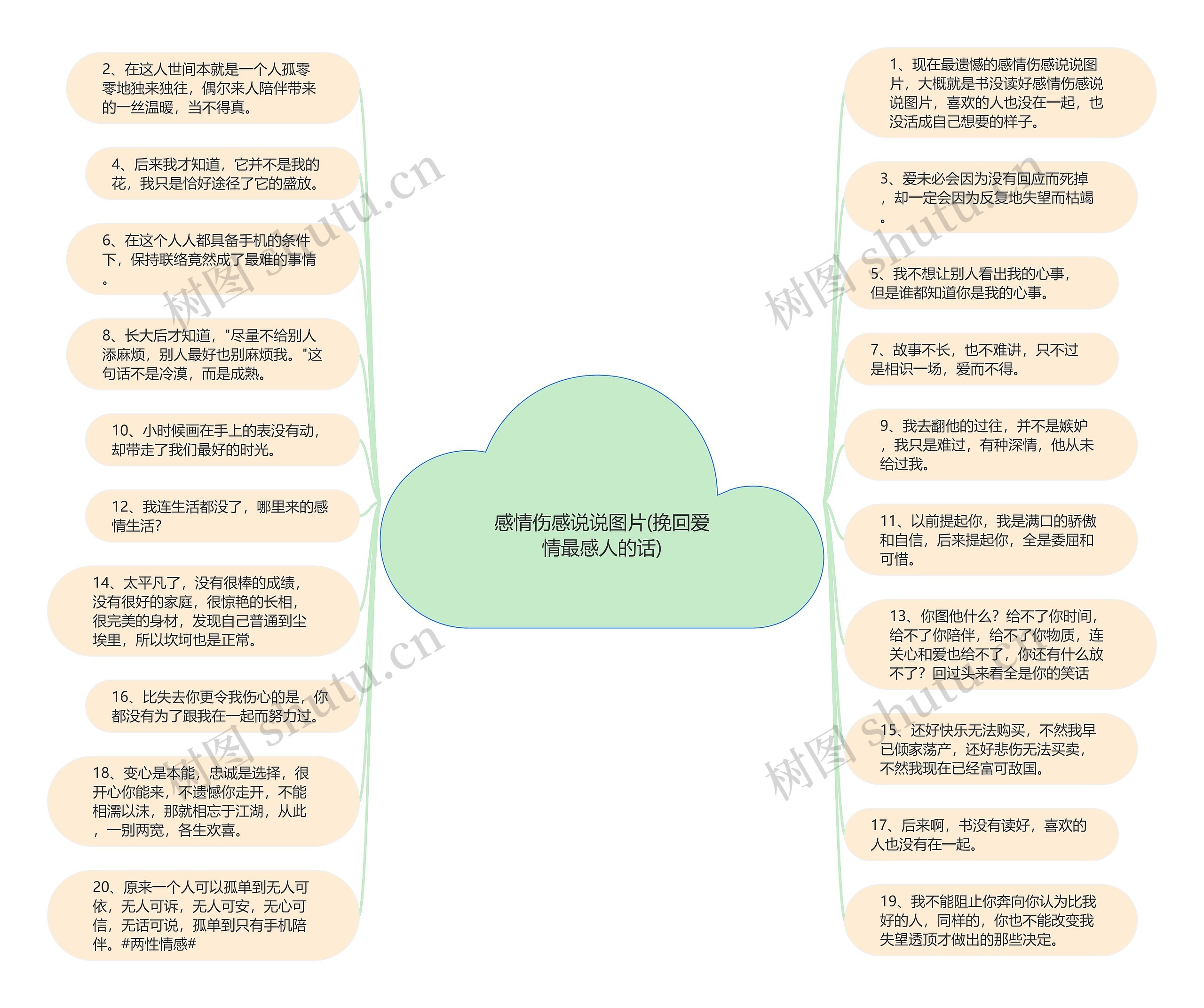 感情伤感说说图片(挽回爱情最感人的话)思维导图