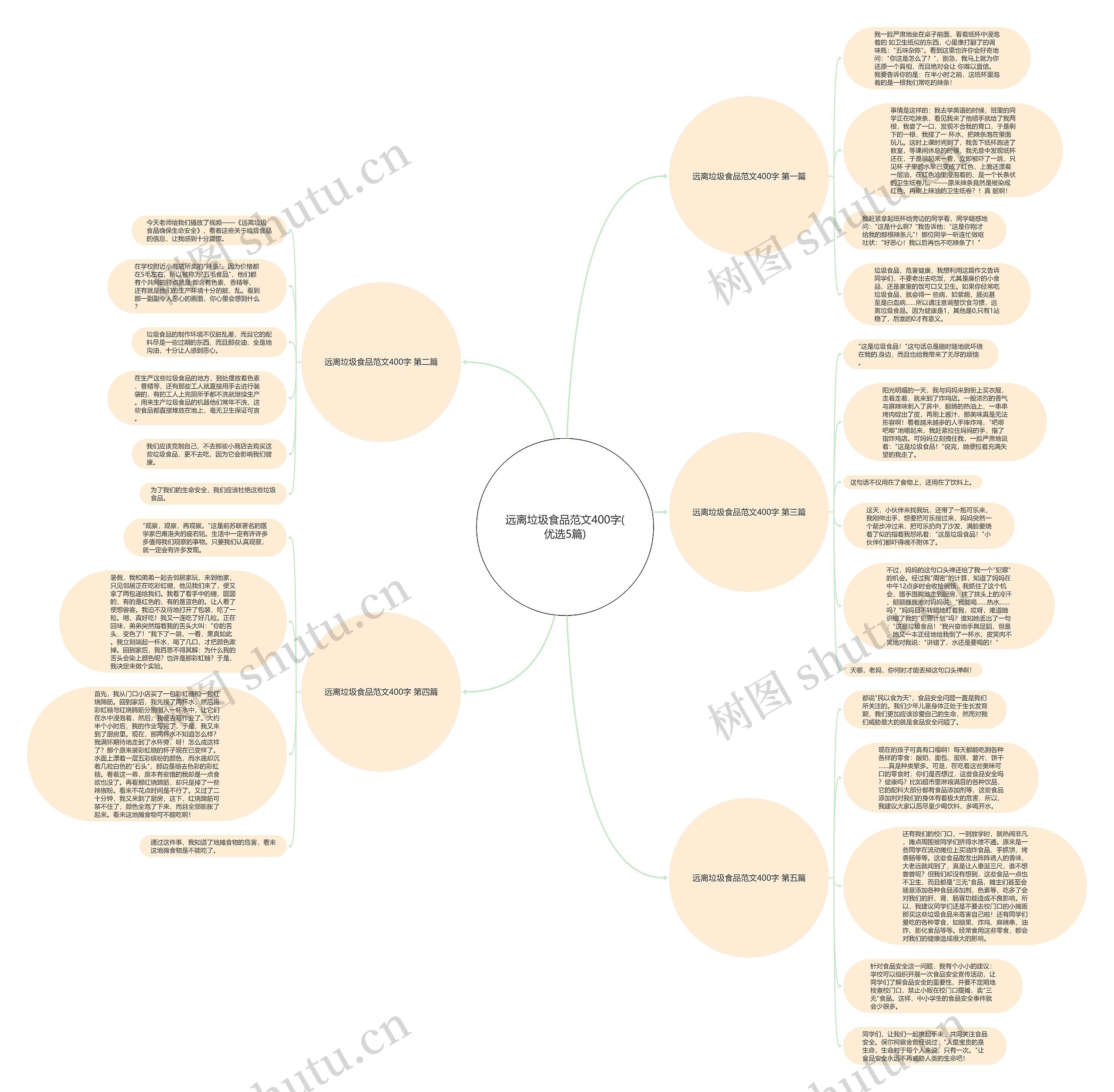 远离垃圾食品范文400字(优选5篇)思维导图