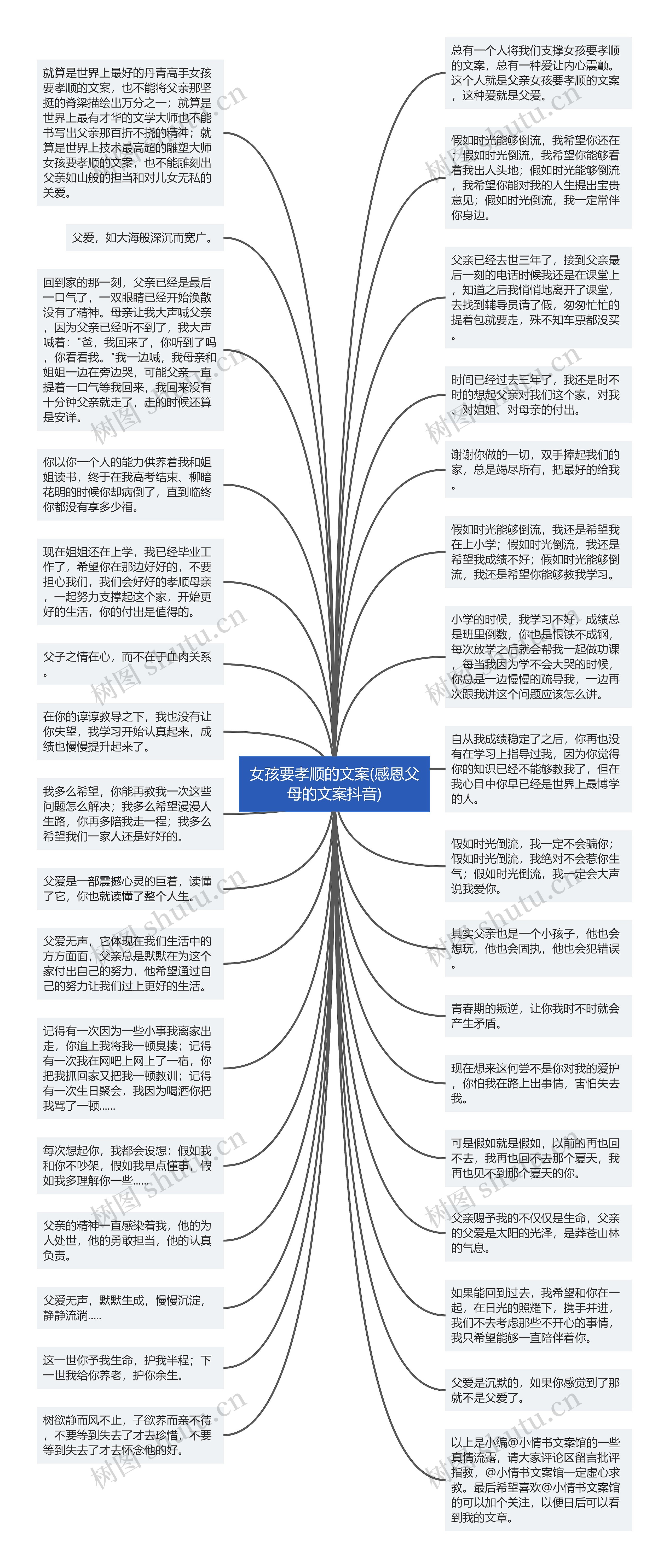 女孩要孝顺的文案(感恩父母的文案抖音)思维导图