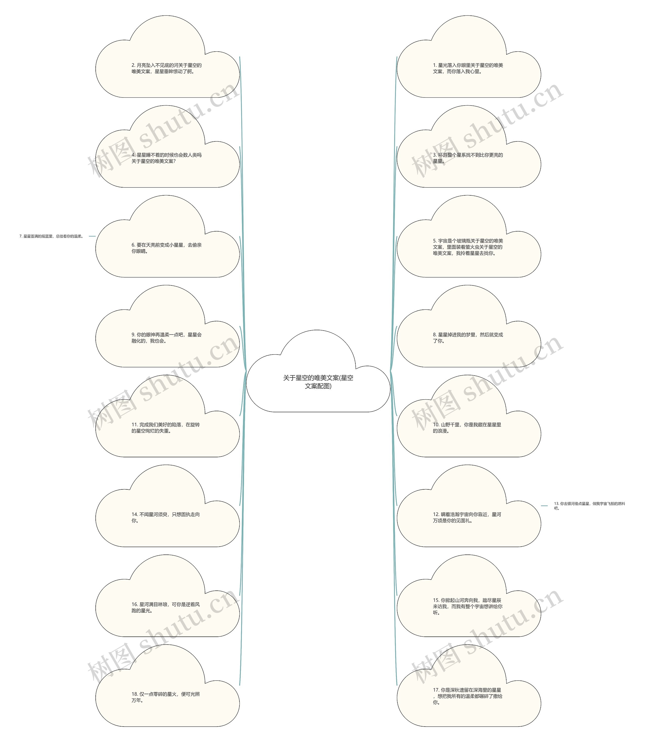 关于星空的唯美文案(星空文案配图)思维导图
