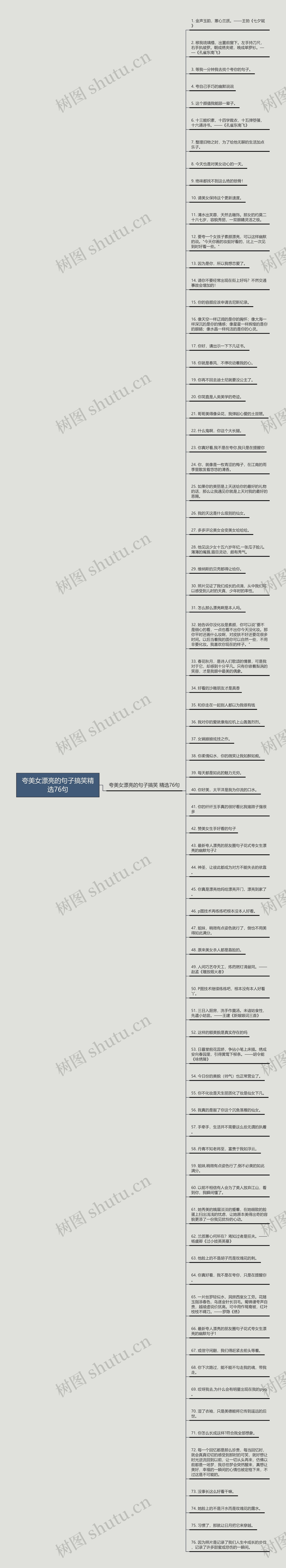 夸美女漂亮的句子搞笑精选76句思维导图