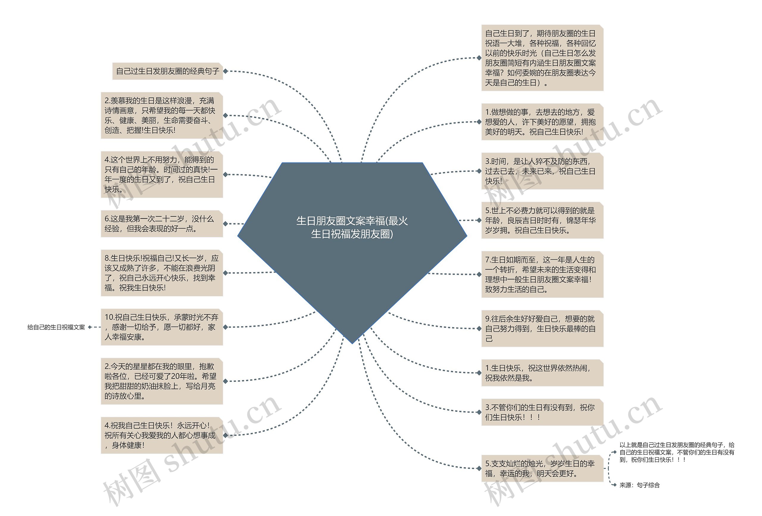 生日朋友圈文案幸福(最火生日祝福发朋友圈)思维导图