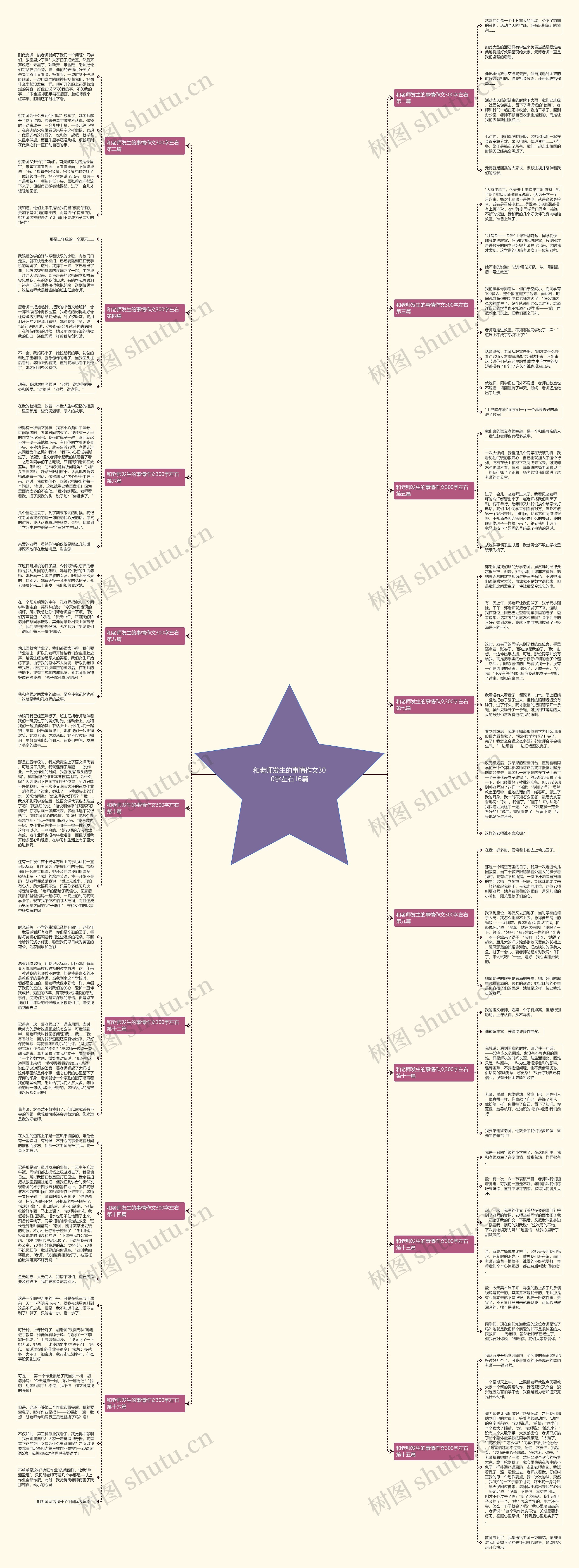 和老师发生的事情作文300字左右16篇 和老师发生的事情作文300字左右16篇