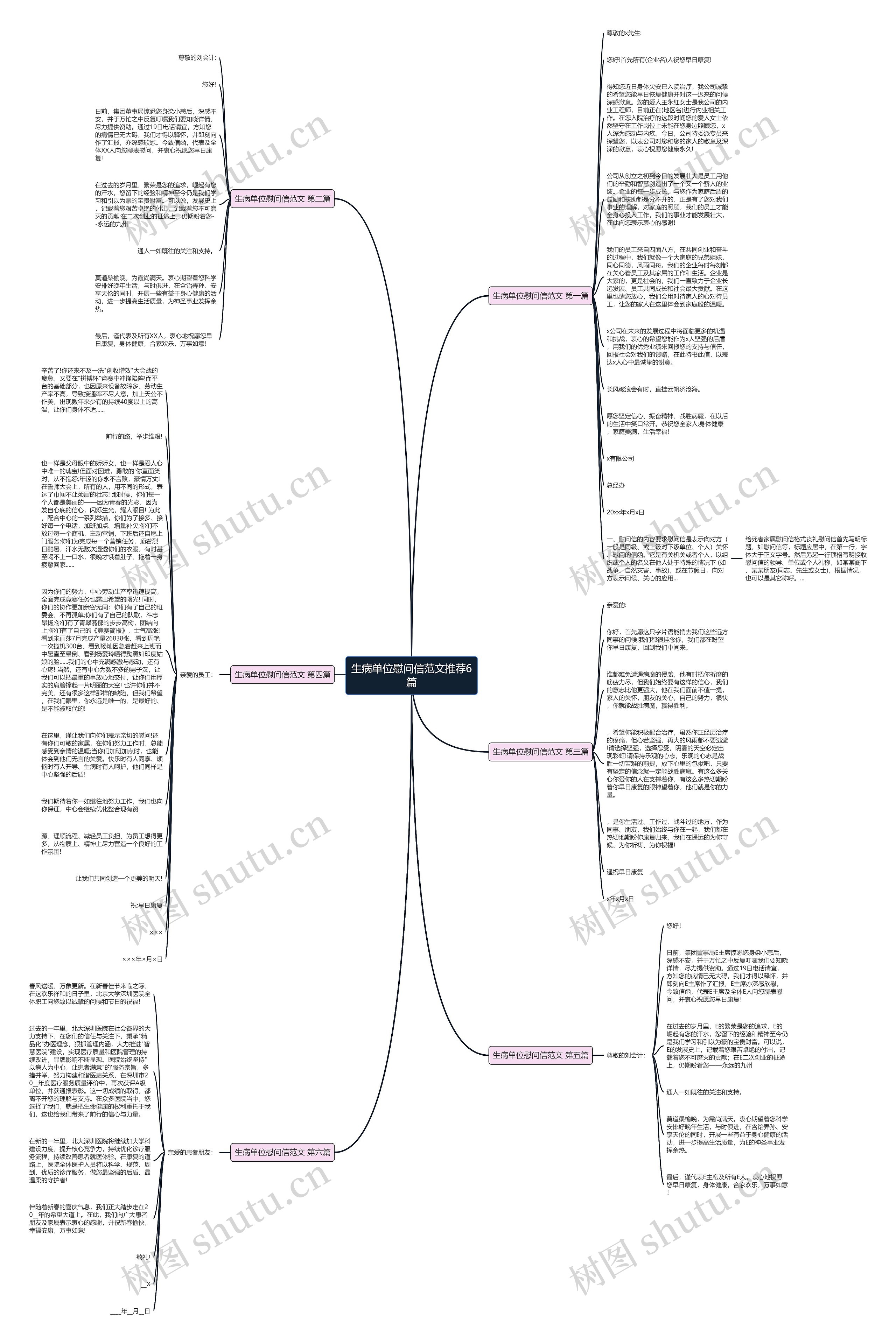 生病单位慰问信范文推荐6篇思维导图