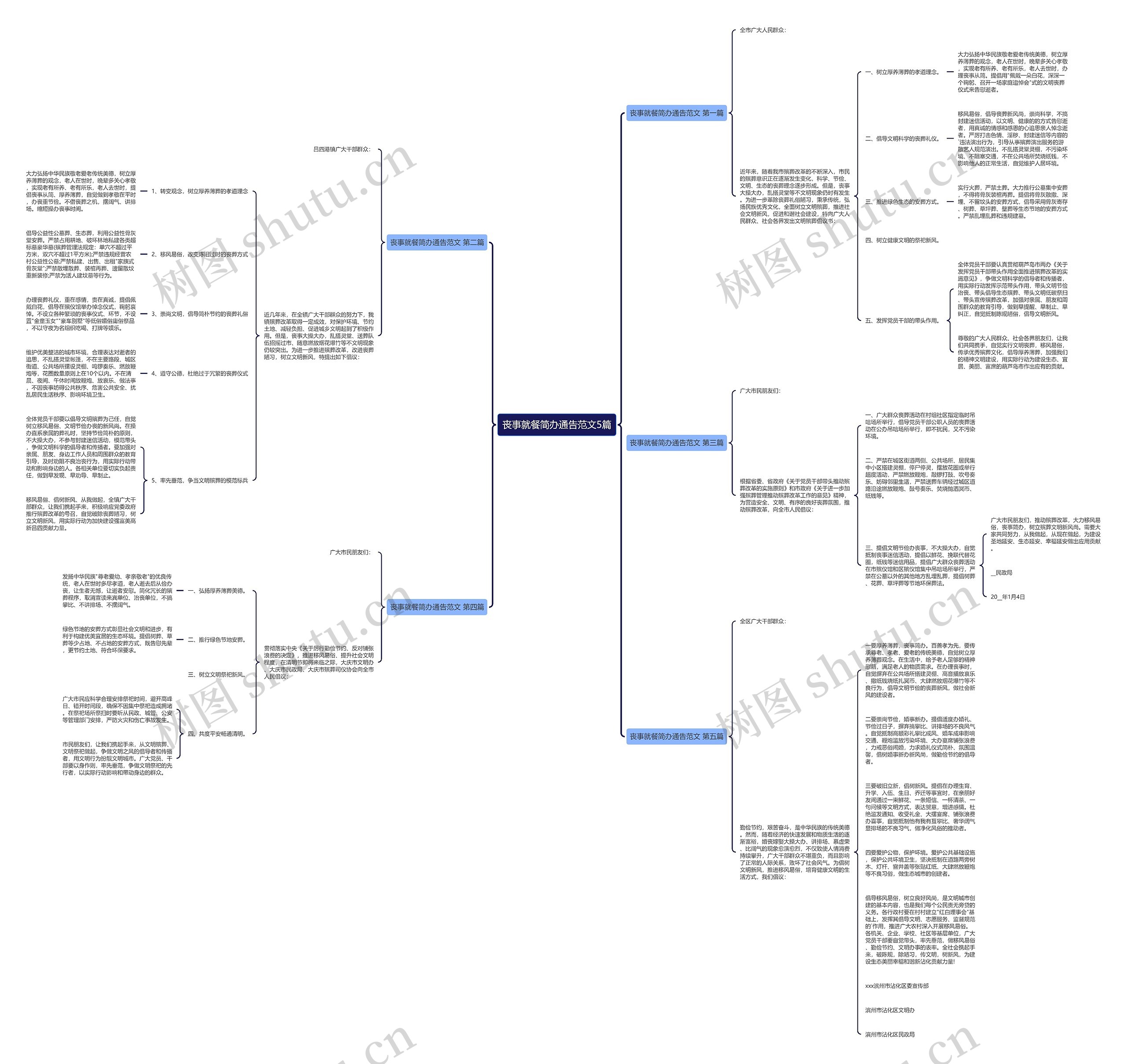 丧事就餐简办通告范文5篇思维导图