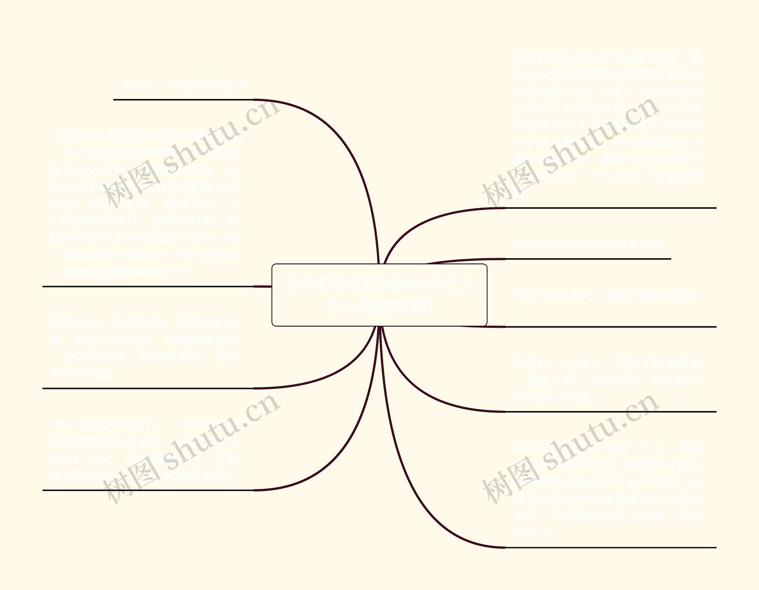 分手复合的文案(分手后又在一起的文案)思维导图