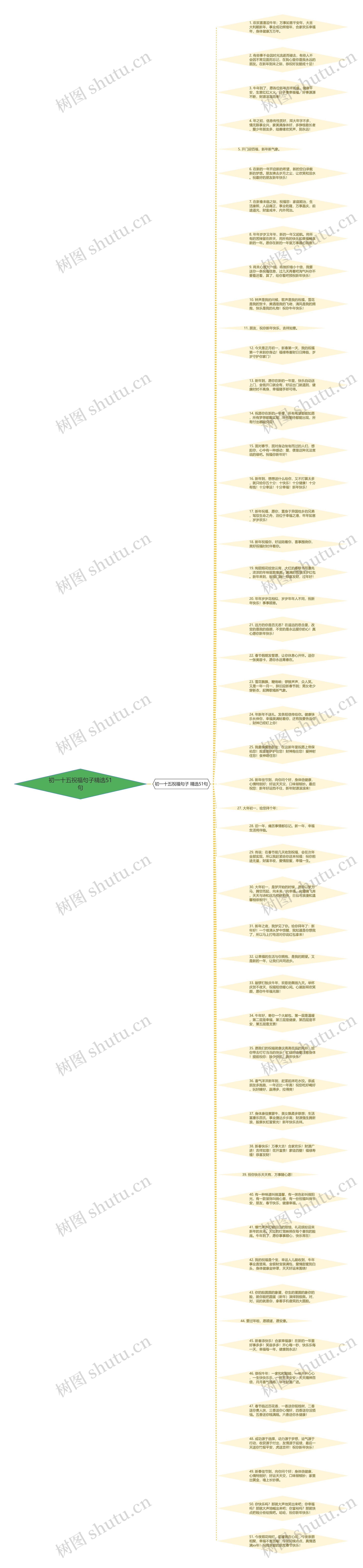 初一十五祝福句子精选51句思维导图