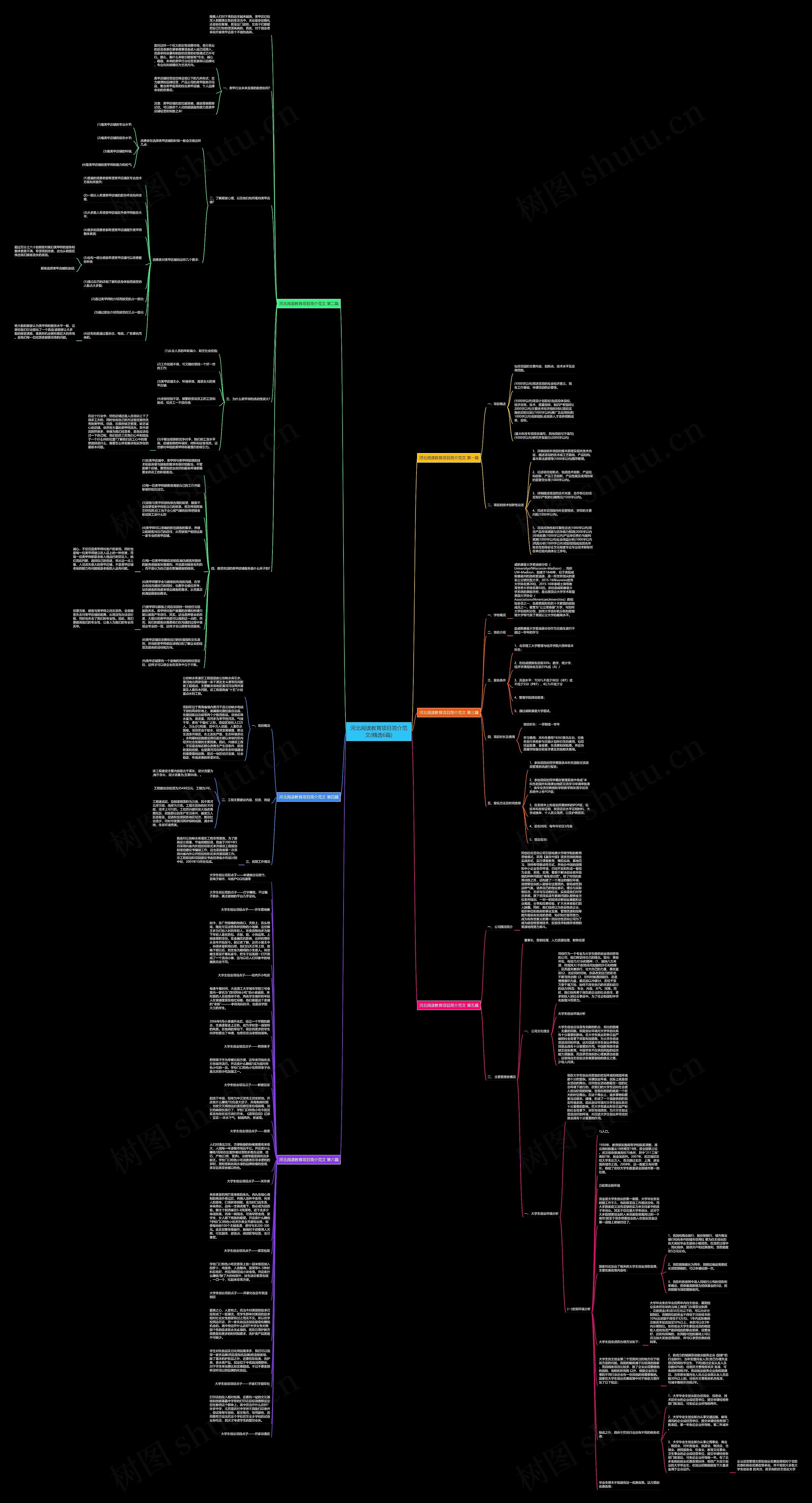 河北阅读教育项目简介范文(精选6篇)思维导图