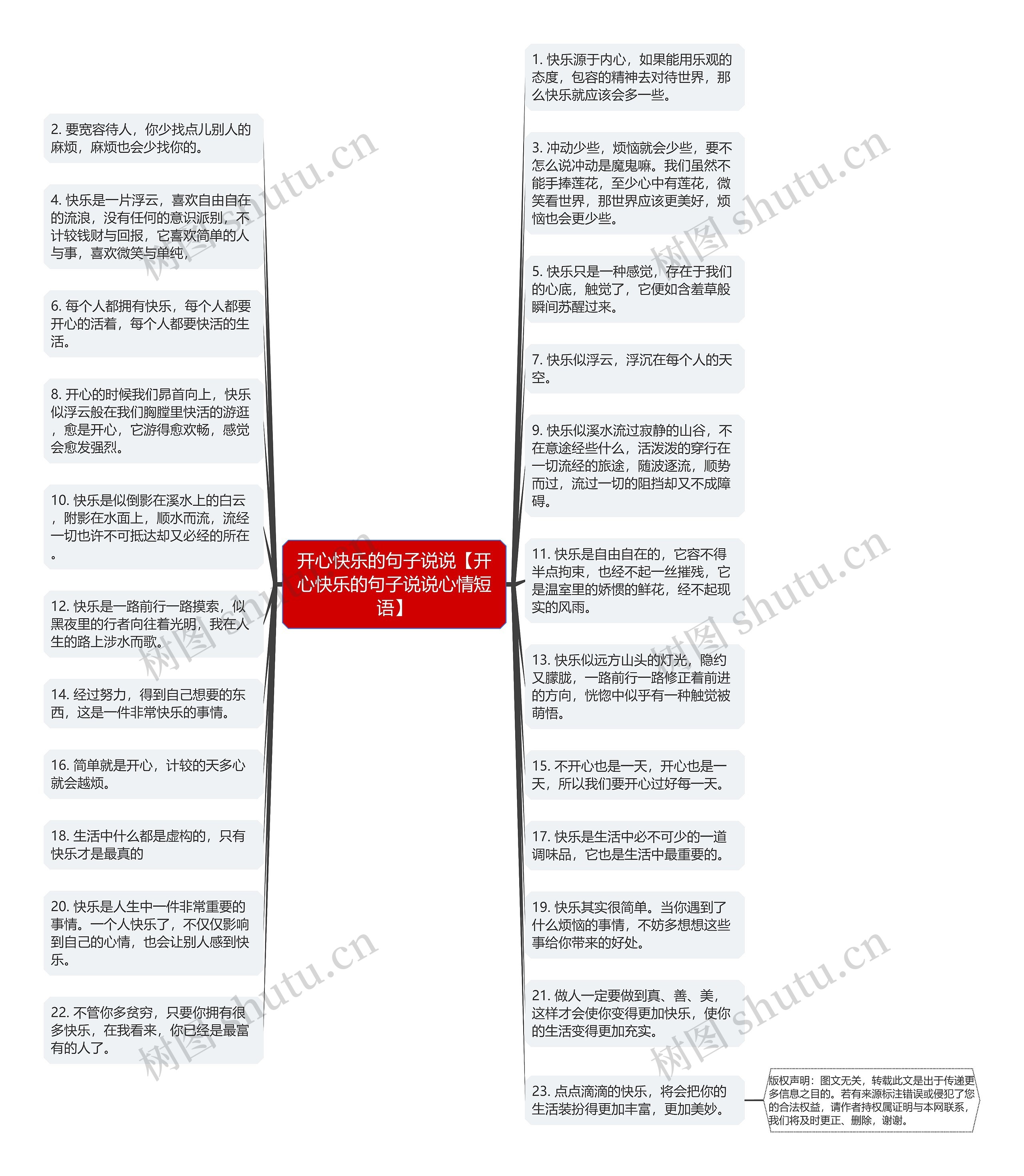 开心快乐的句子说说【开心快乐的句子说说心情短语】思维导图