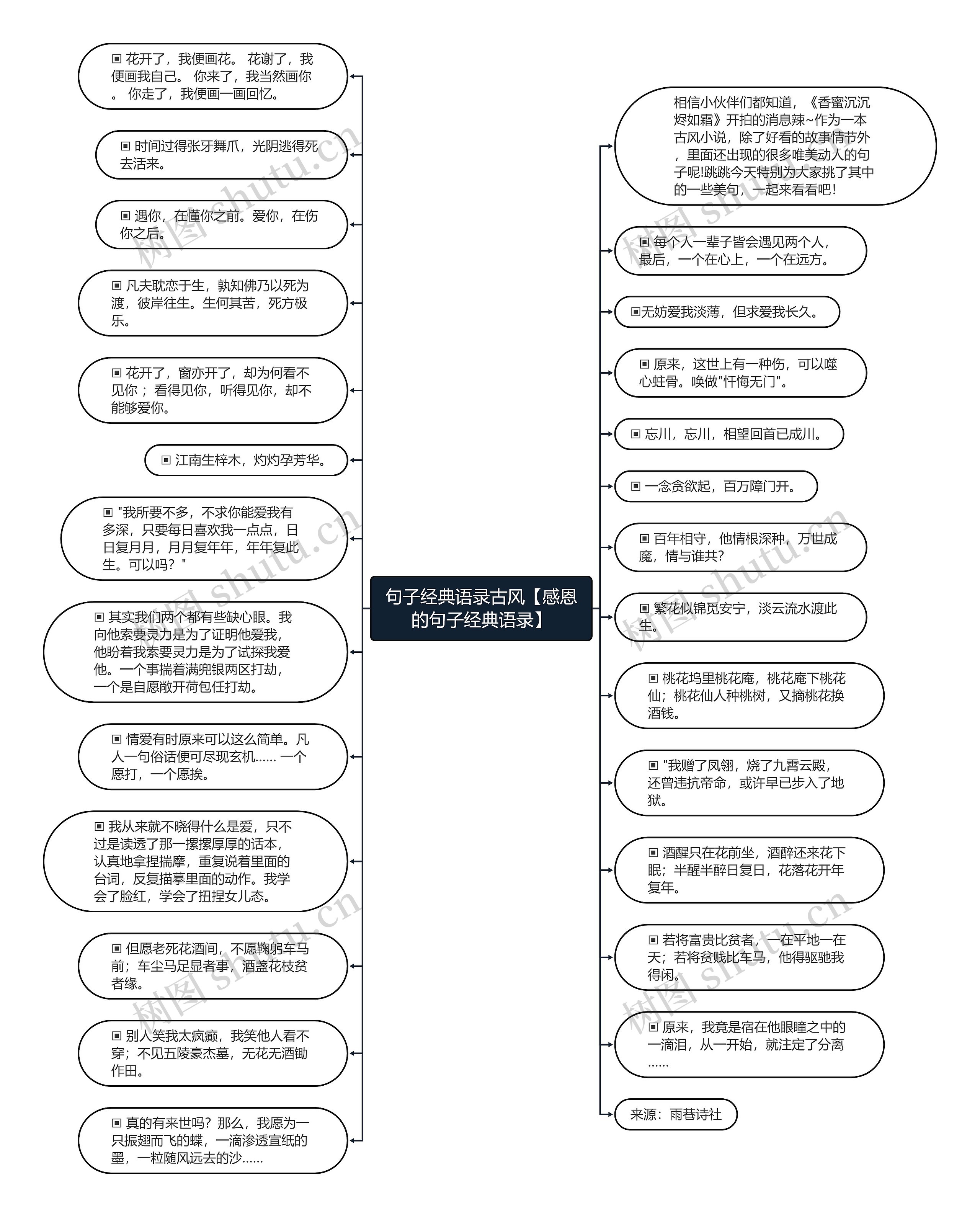 句子经典语录古风【感恩的句子经典语录】思维导图