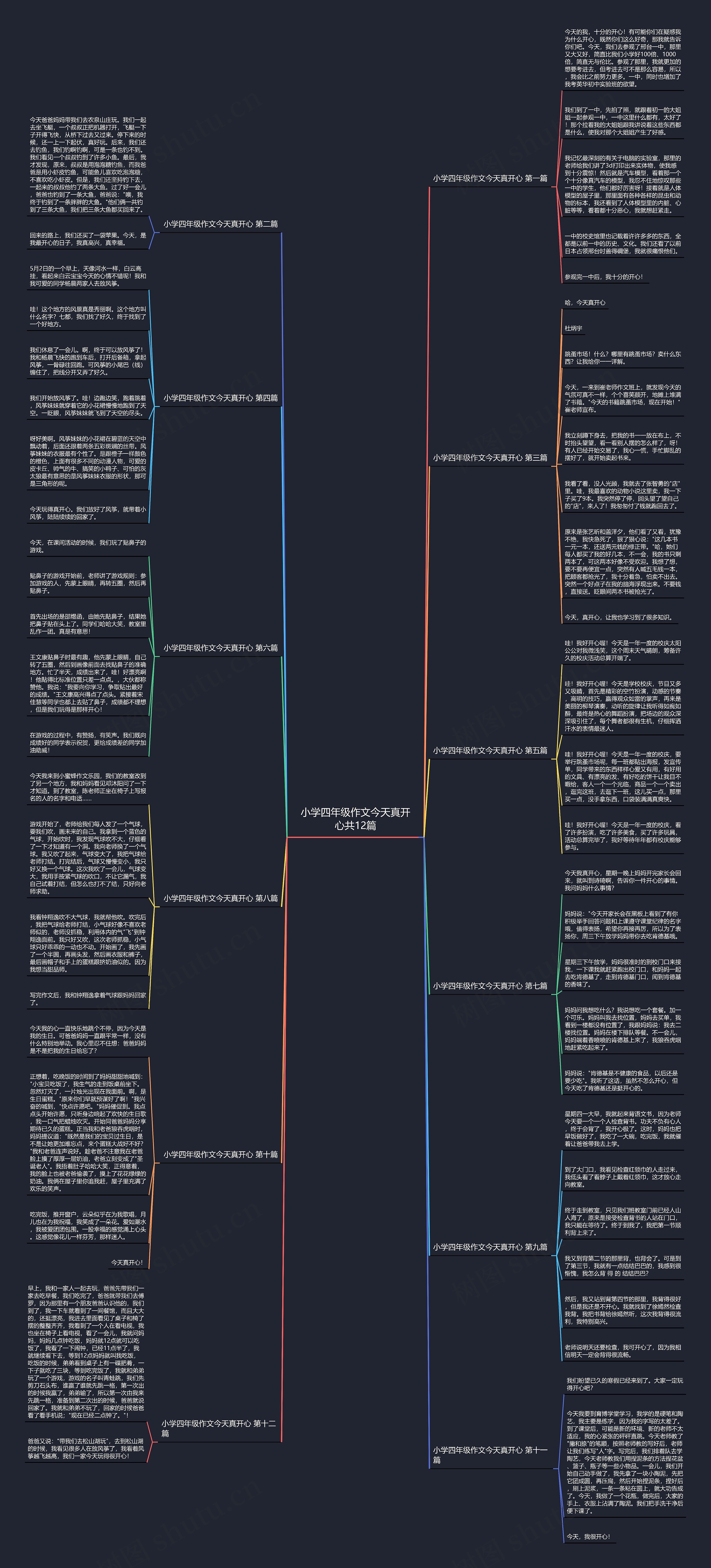 小学四年级作文今天真开心共12篇思维导图