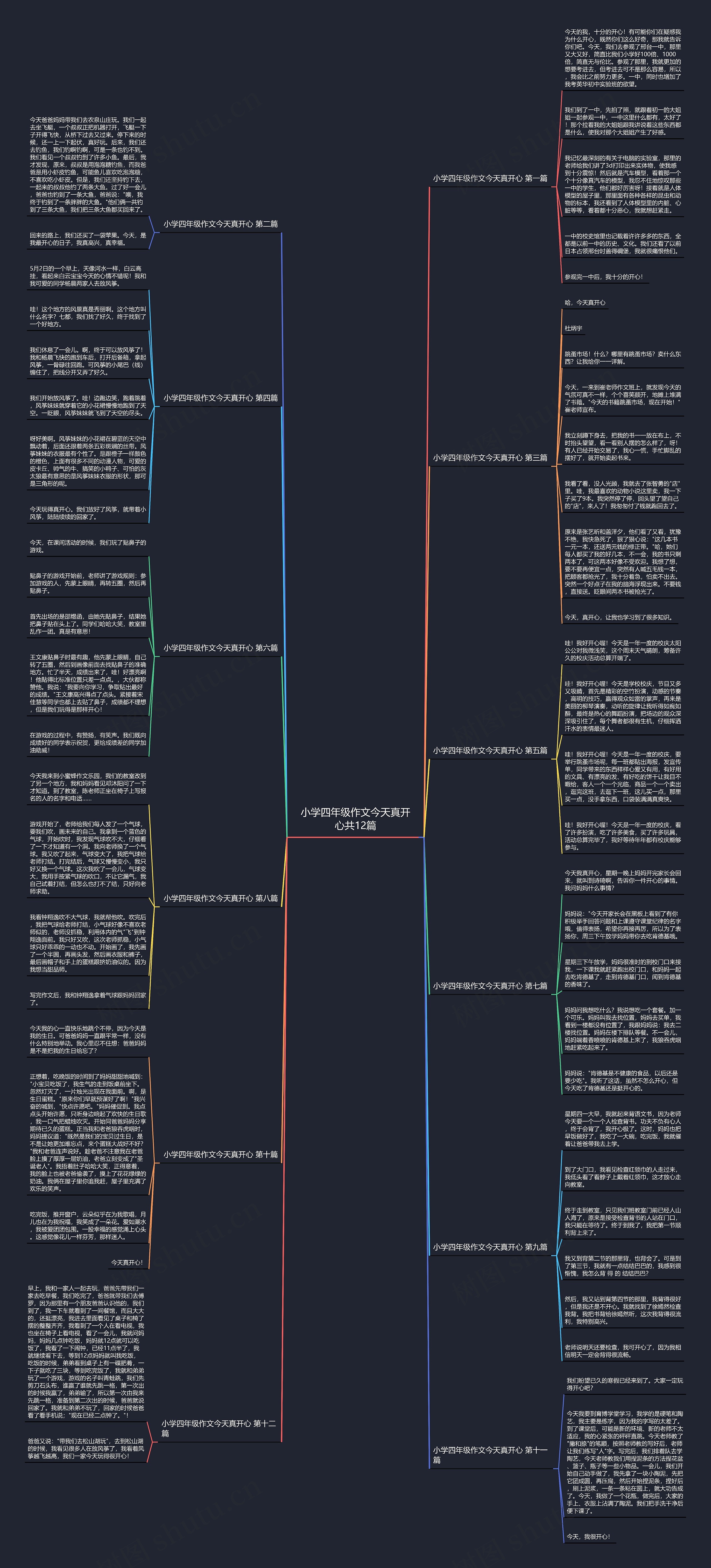 小学四年级作文今天真开心共12篇 小学四年级作文今天真开心共12篇