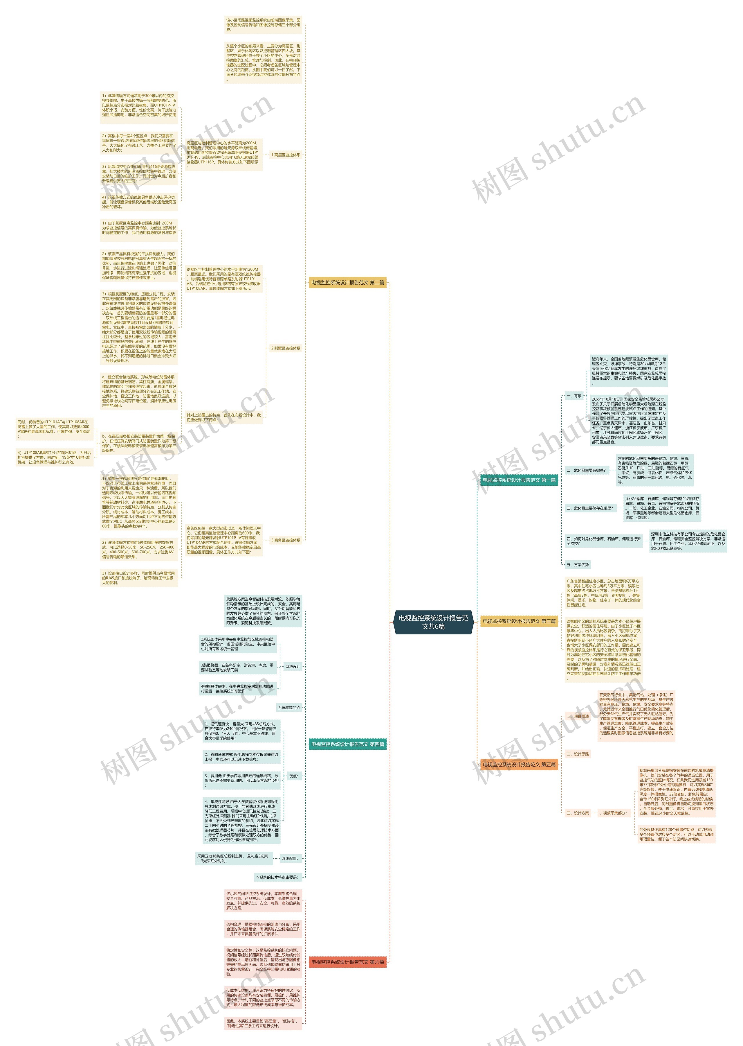 电视监控系统设计报告范文共6篇思维导图