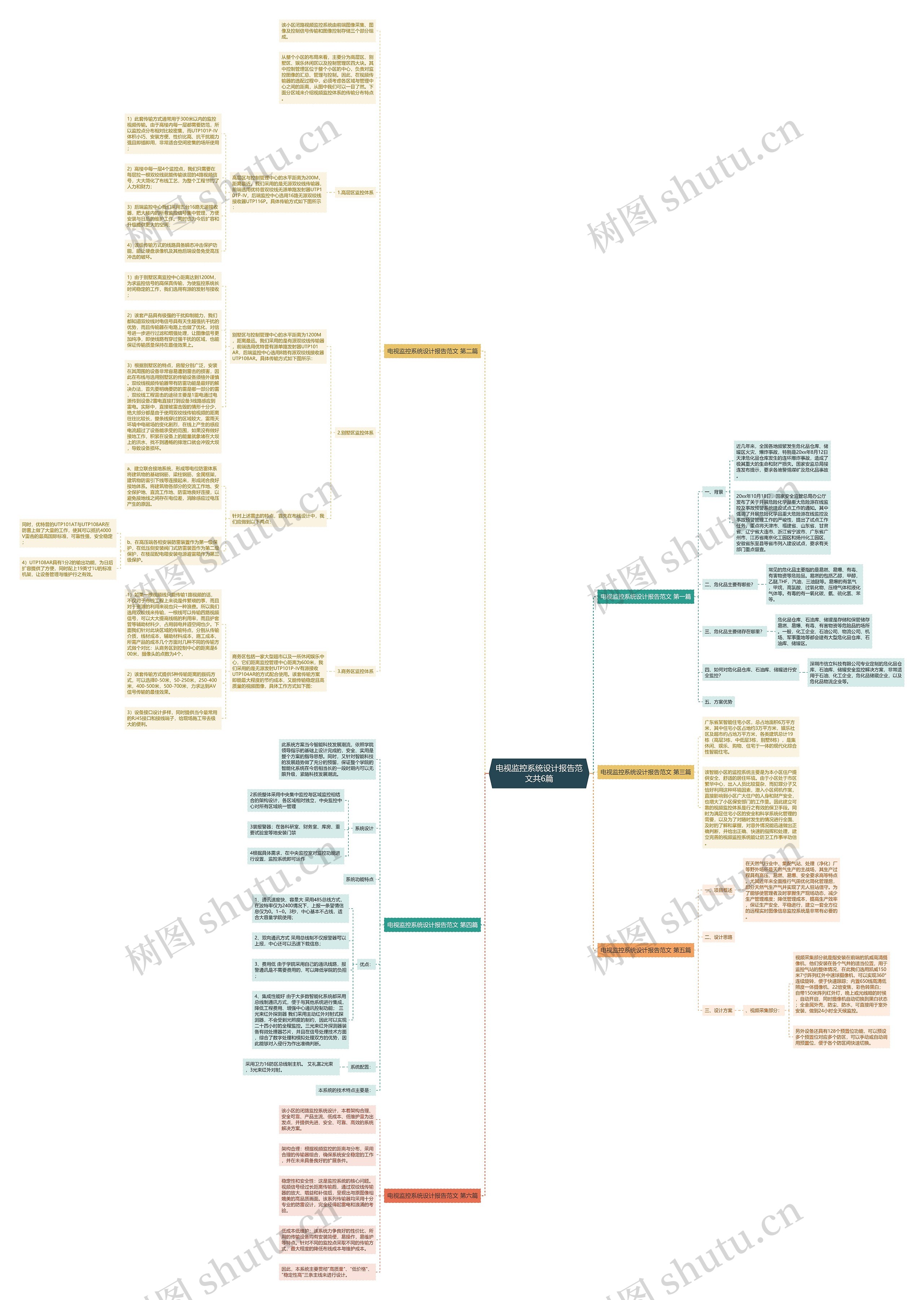 电视监控系统设计报告范文共6篇 电视监控系统设计报告范文共6篇