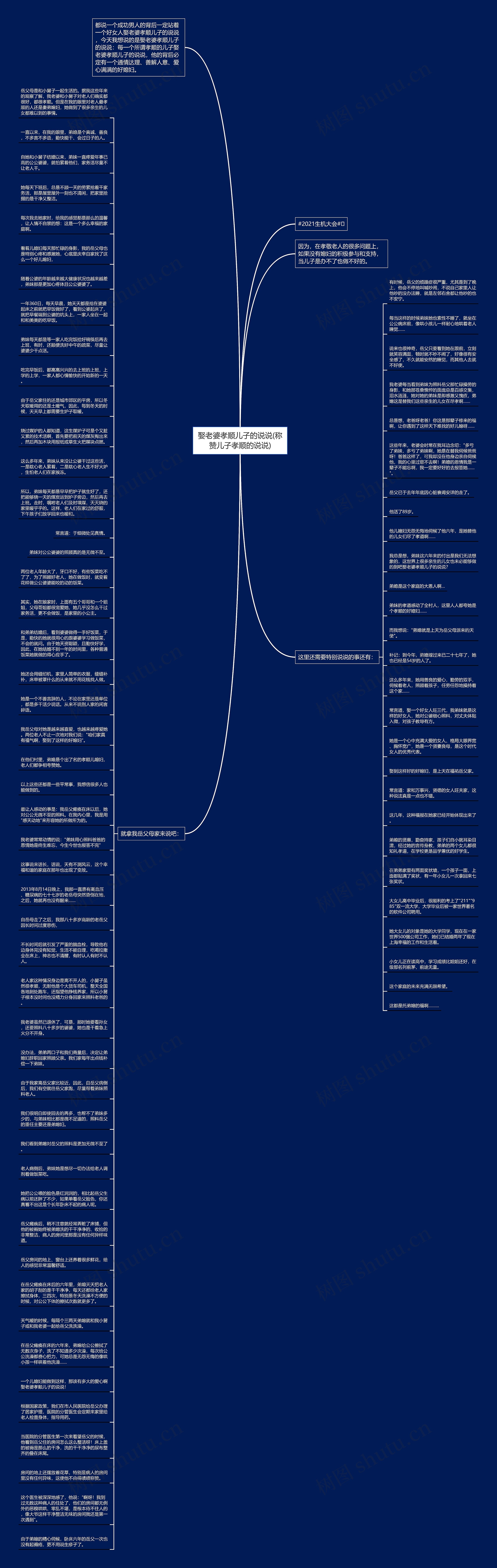 娶老婆孝顺儿子的说说(称赞儿子孝顺的说说)思维导图