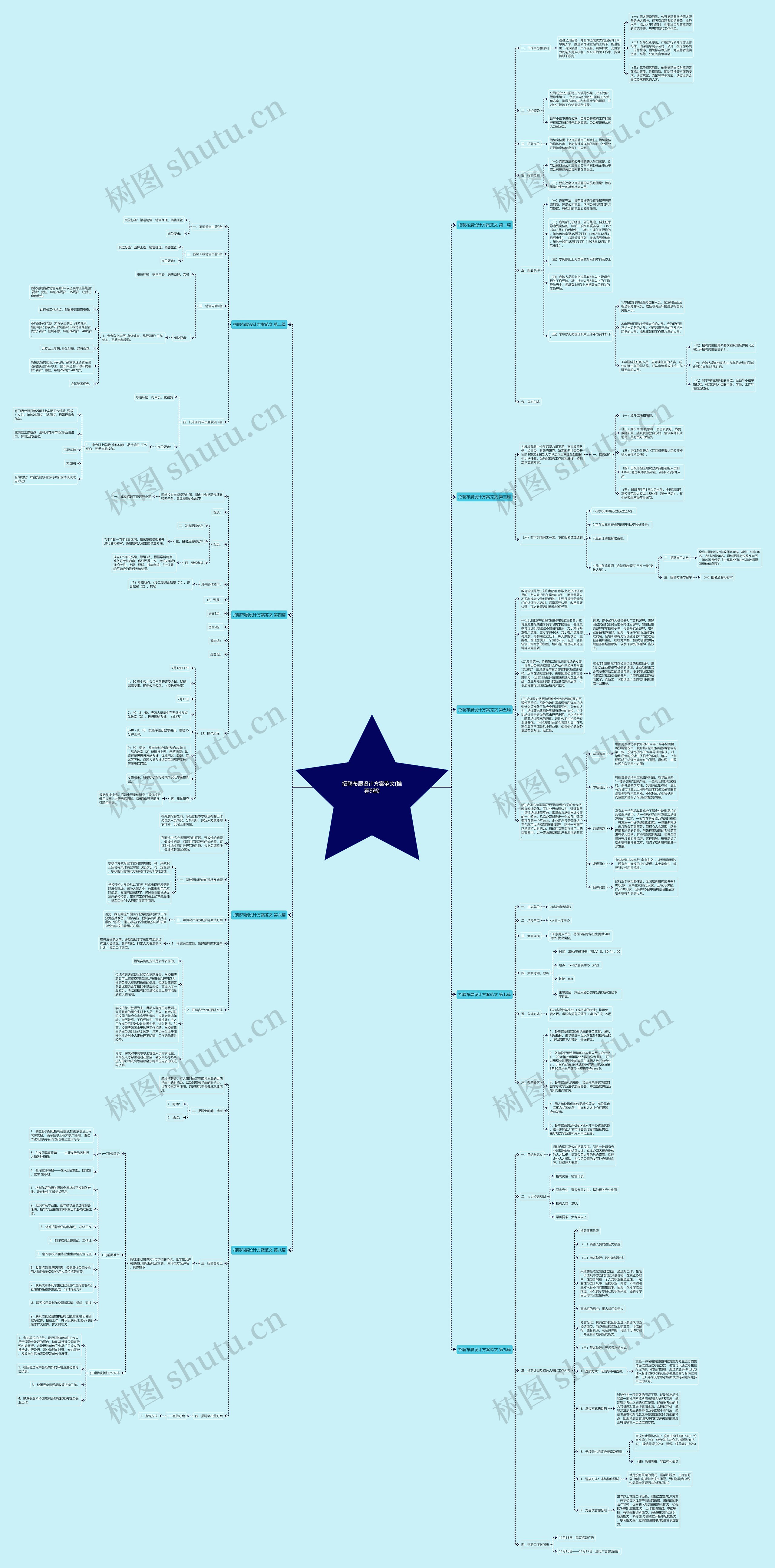 招聘布展设计方案范文(推荐9篇)思维导图