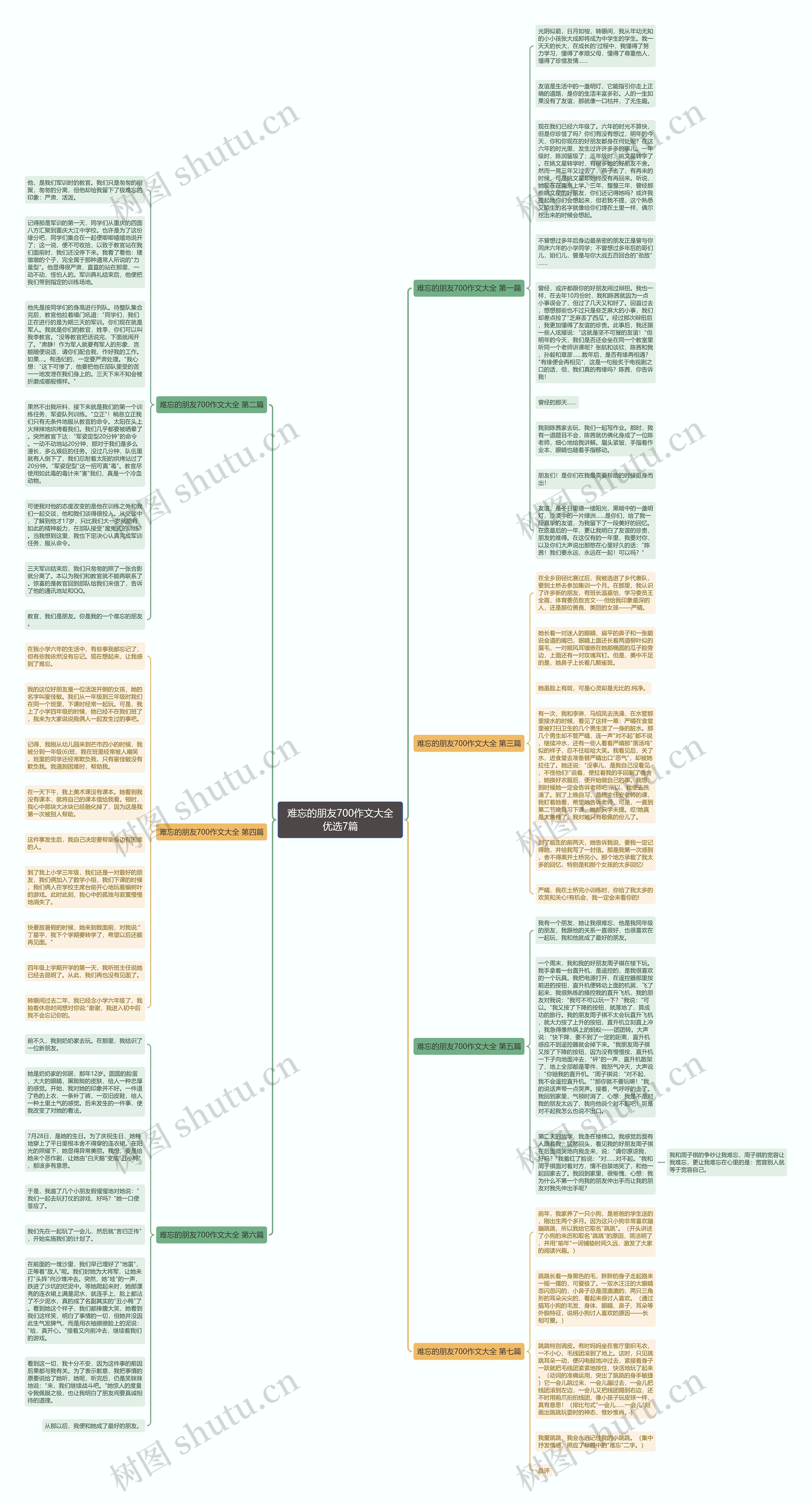 难忘的朋友700作文大全优选7篇思维导图