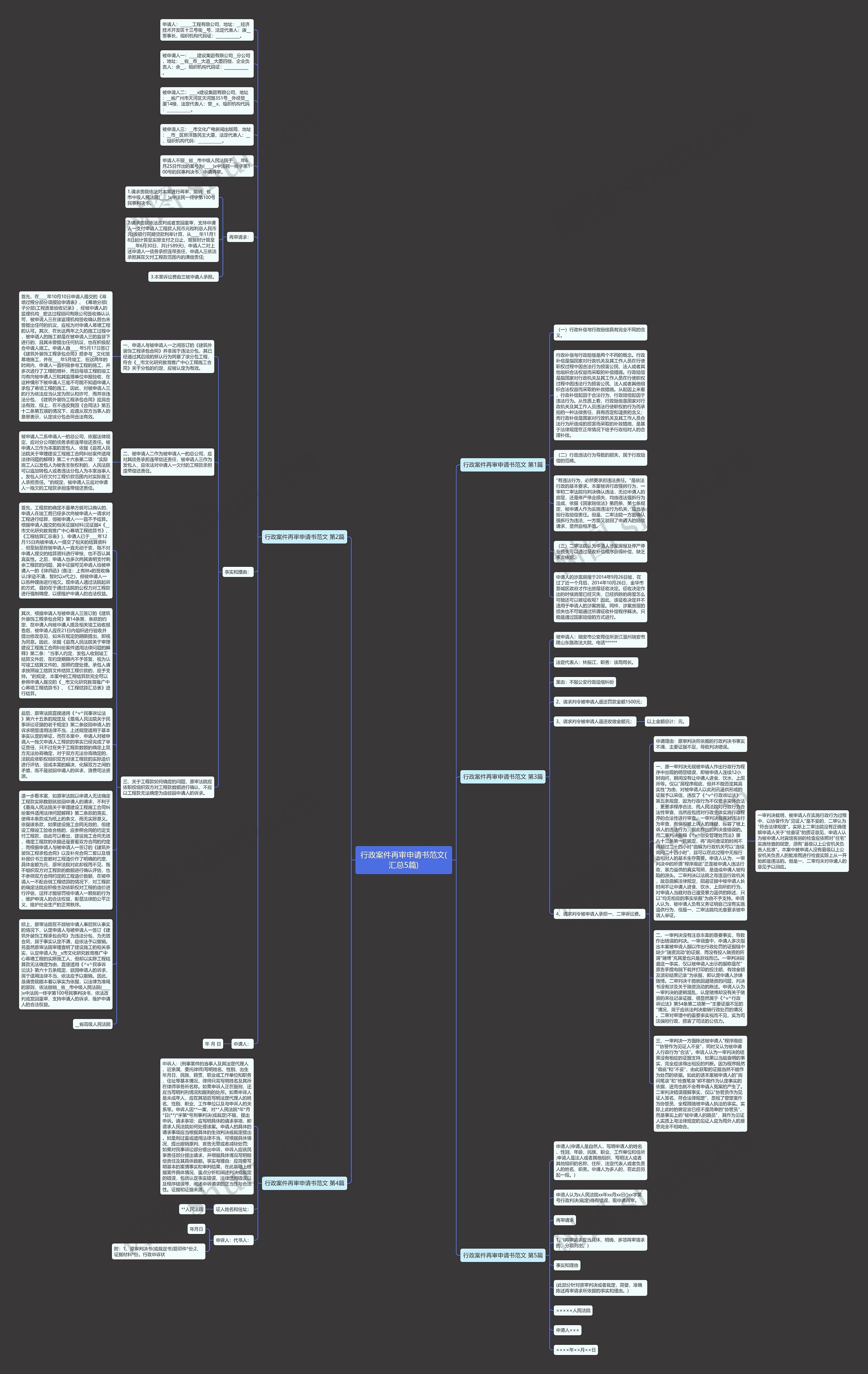 行政案件再审申请书范文(汇总5篇)思维导图