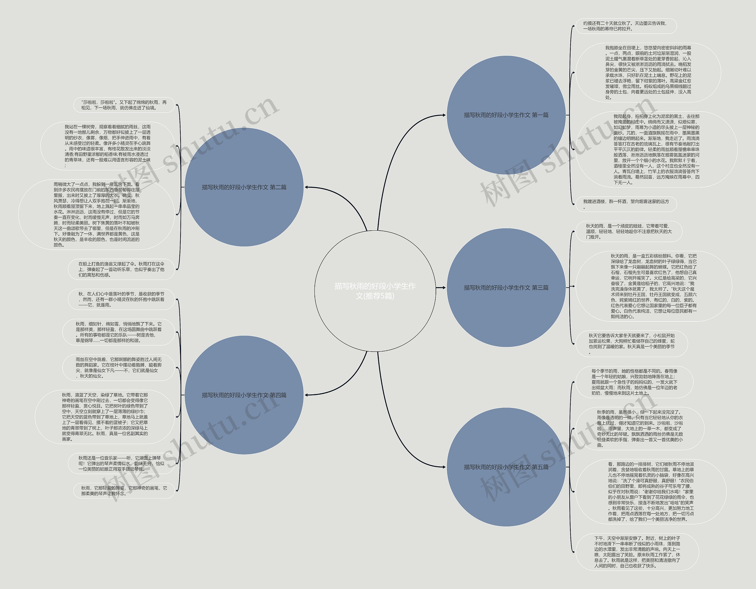 描写秋雨的好段小学生作文(推荐5篇)思维导图