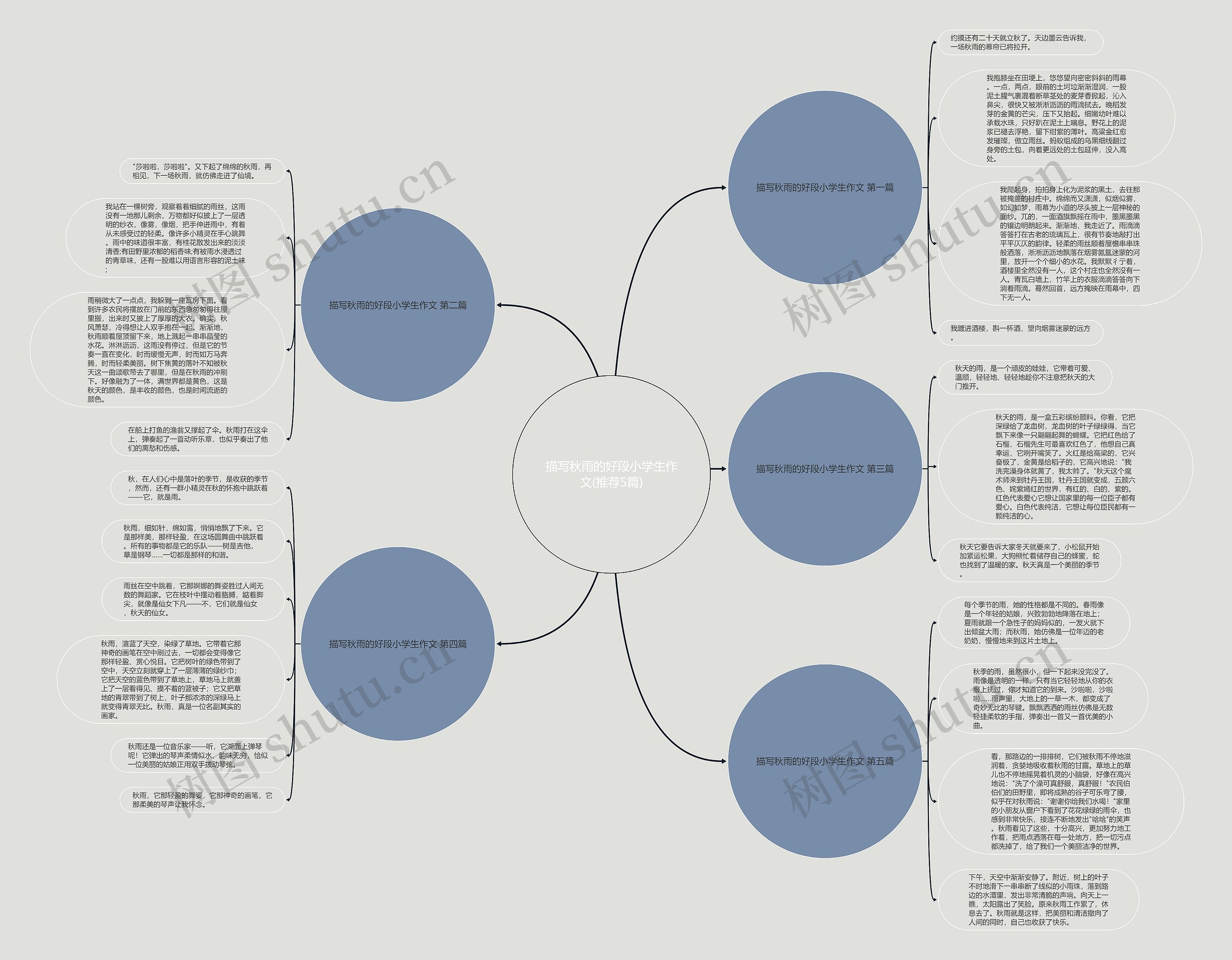 描写秋雨的好段小学生作文(推荐5篇) 描写秋雨的好段小学生作文(推荐5篇)