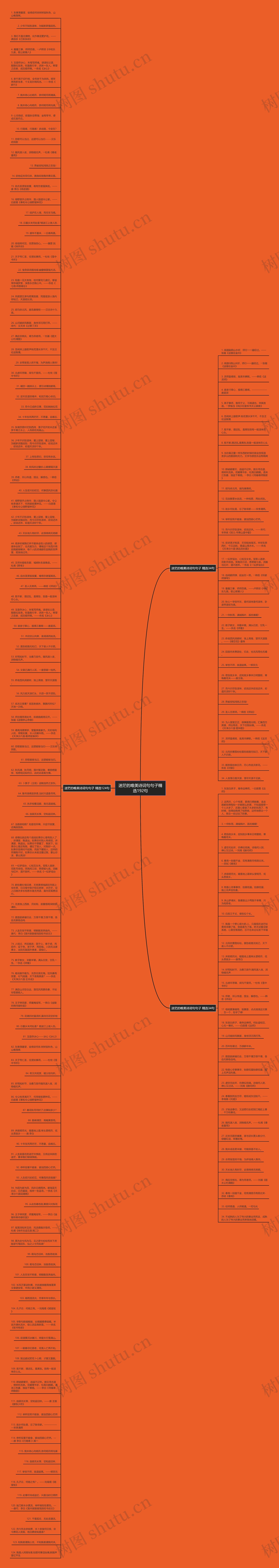 迷茫的唯美诗词句句子精选192句思维导图