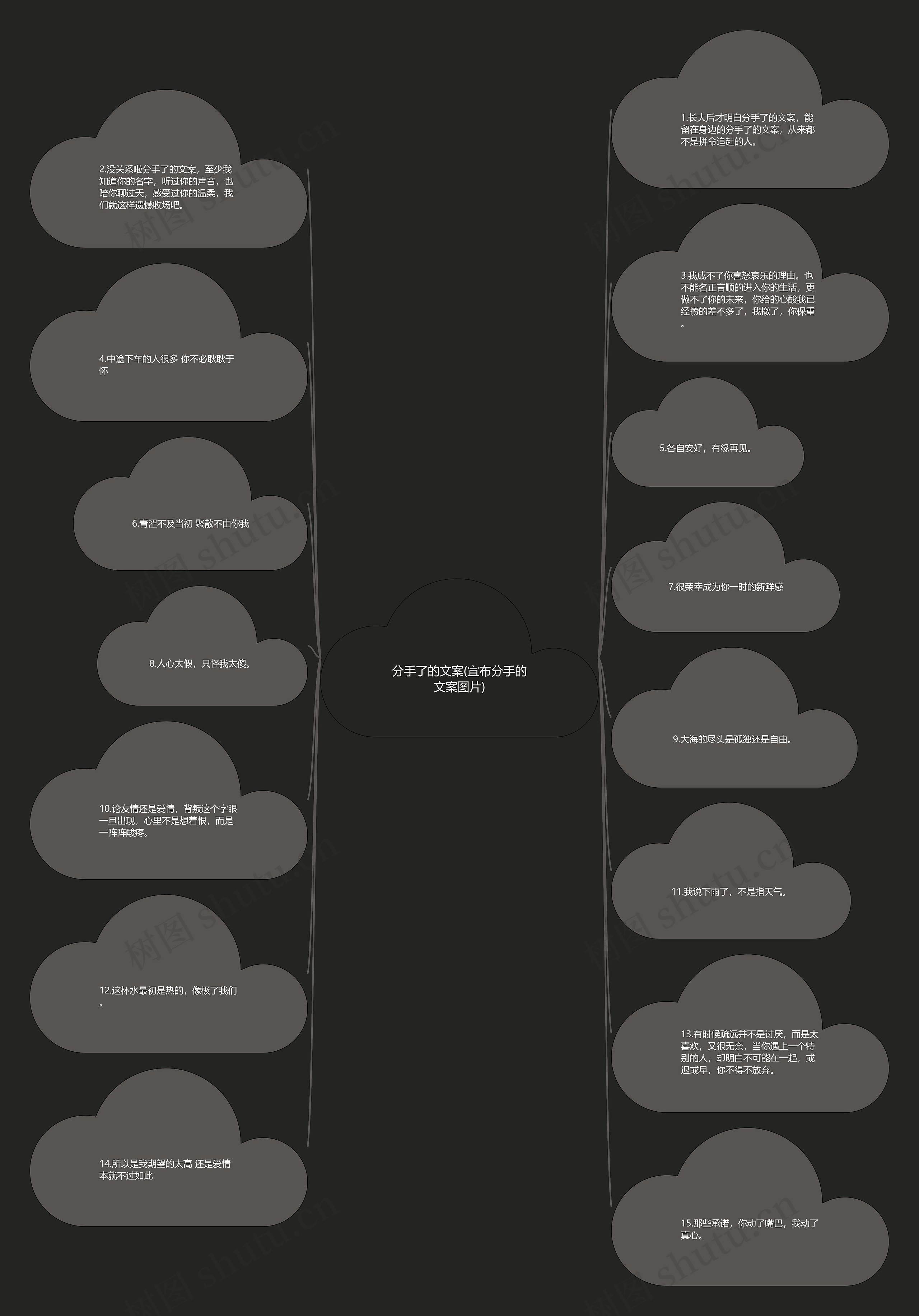 分手了的文案(宣布分手的文案图片)思维导图