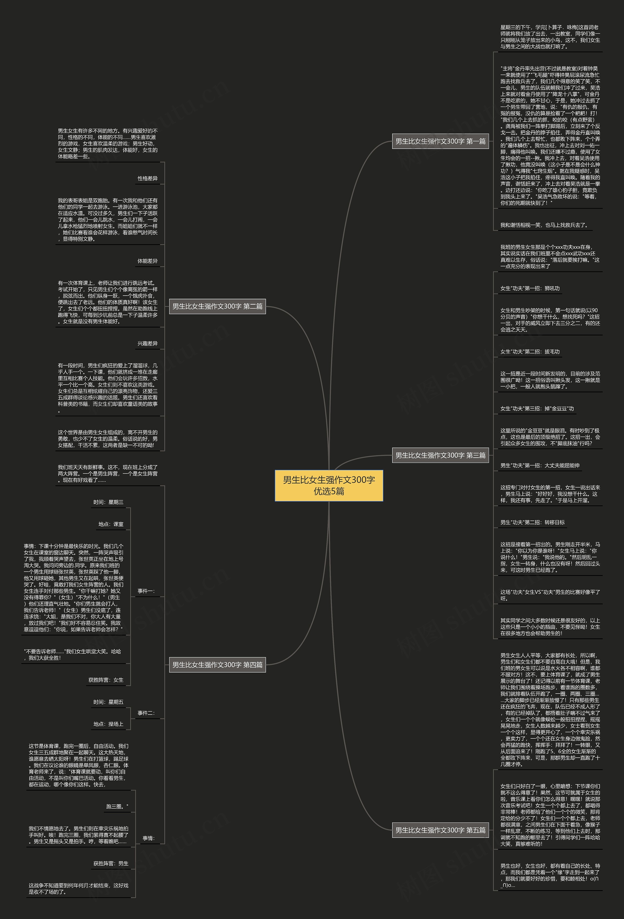 男生比女生强作文300字优选5篇思维导图