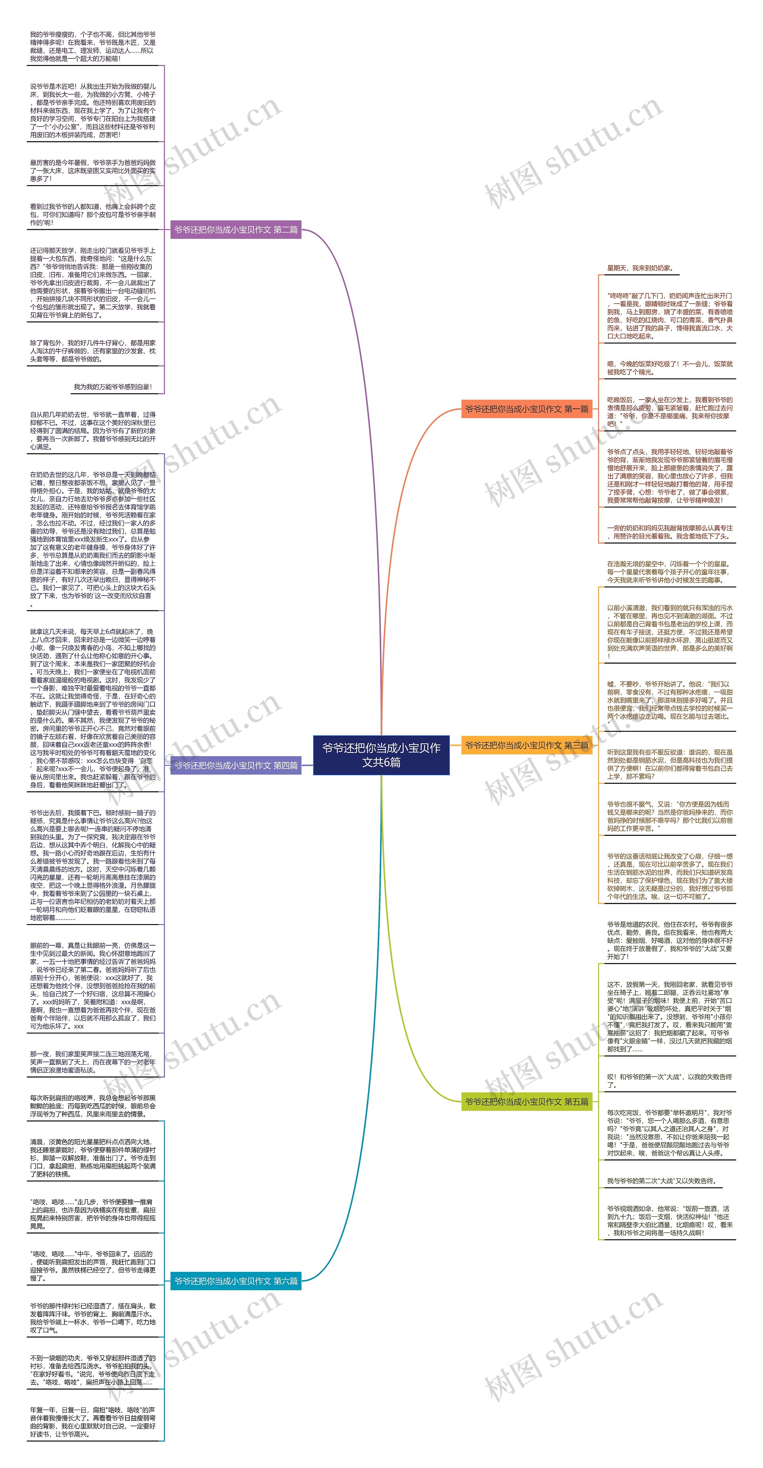 爷爷还把你当成小宝贝作文共6篇思维导图