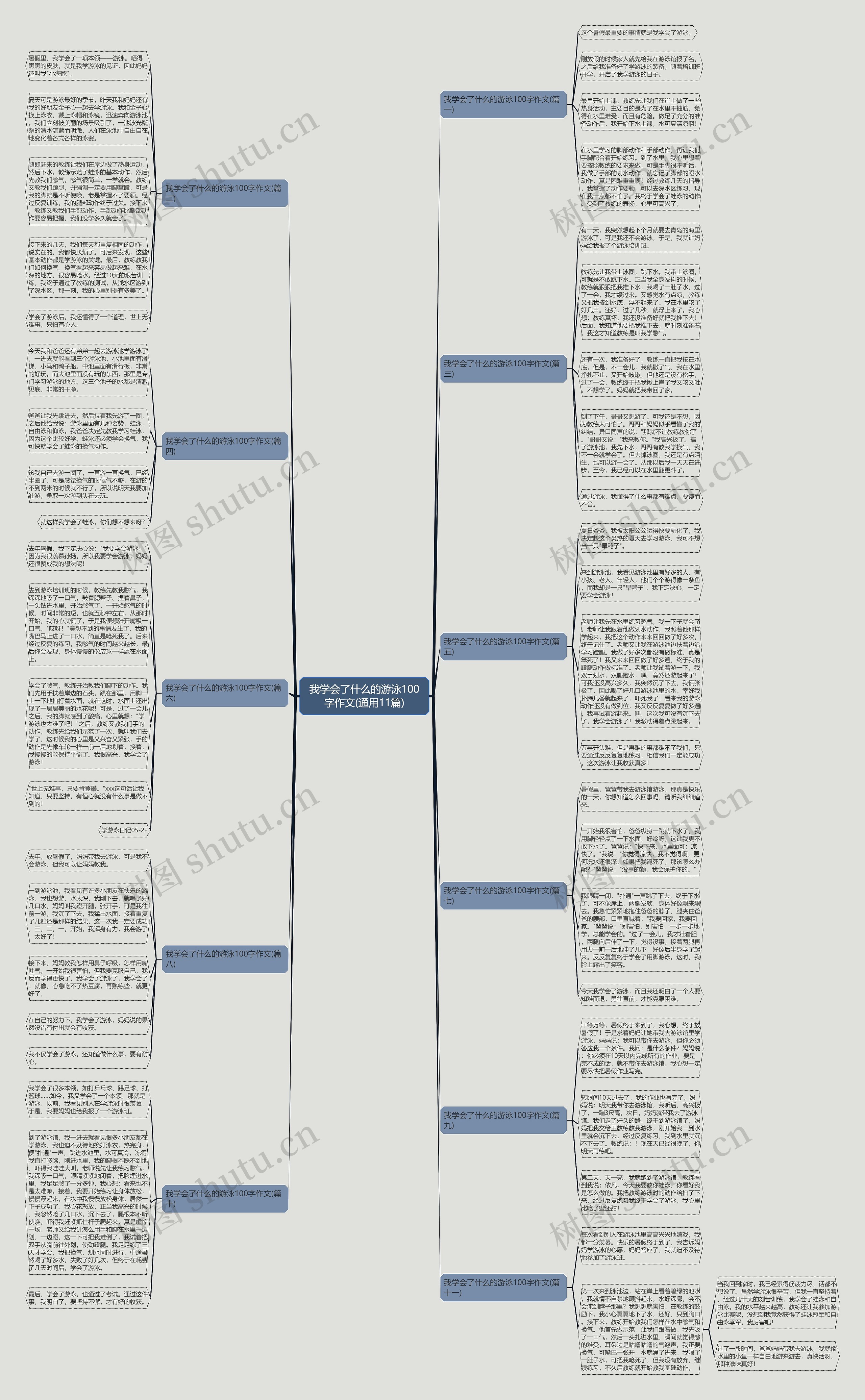 我学会了什么的游泳100字作文(通用11篇)思维导图