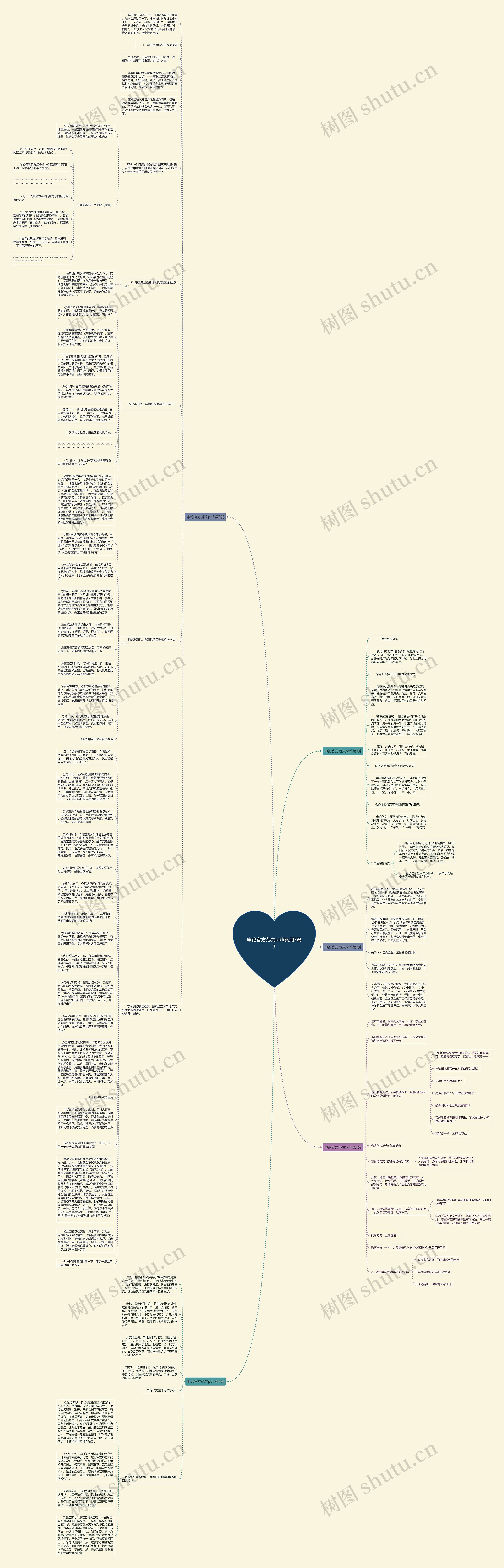 申论官方范文pdf(实用5篇)思维导图