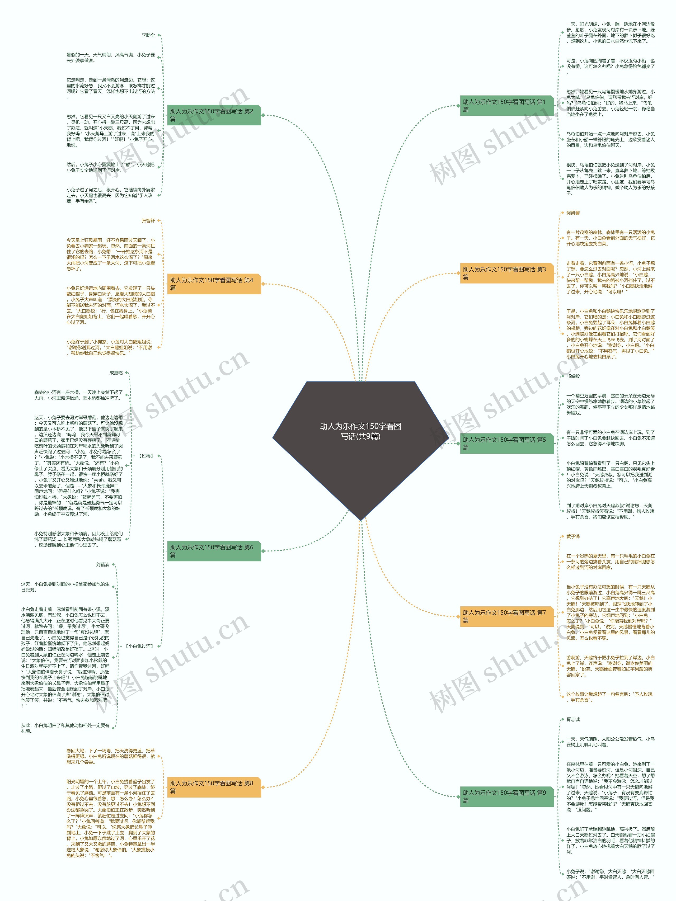 助人为乐作文150字看图写话(共9篇)思维导图