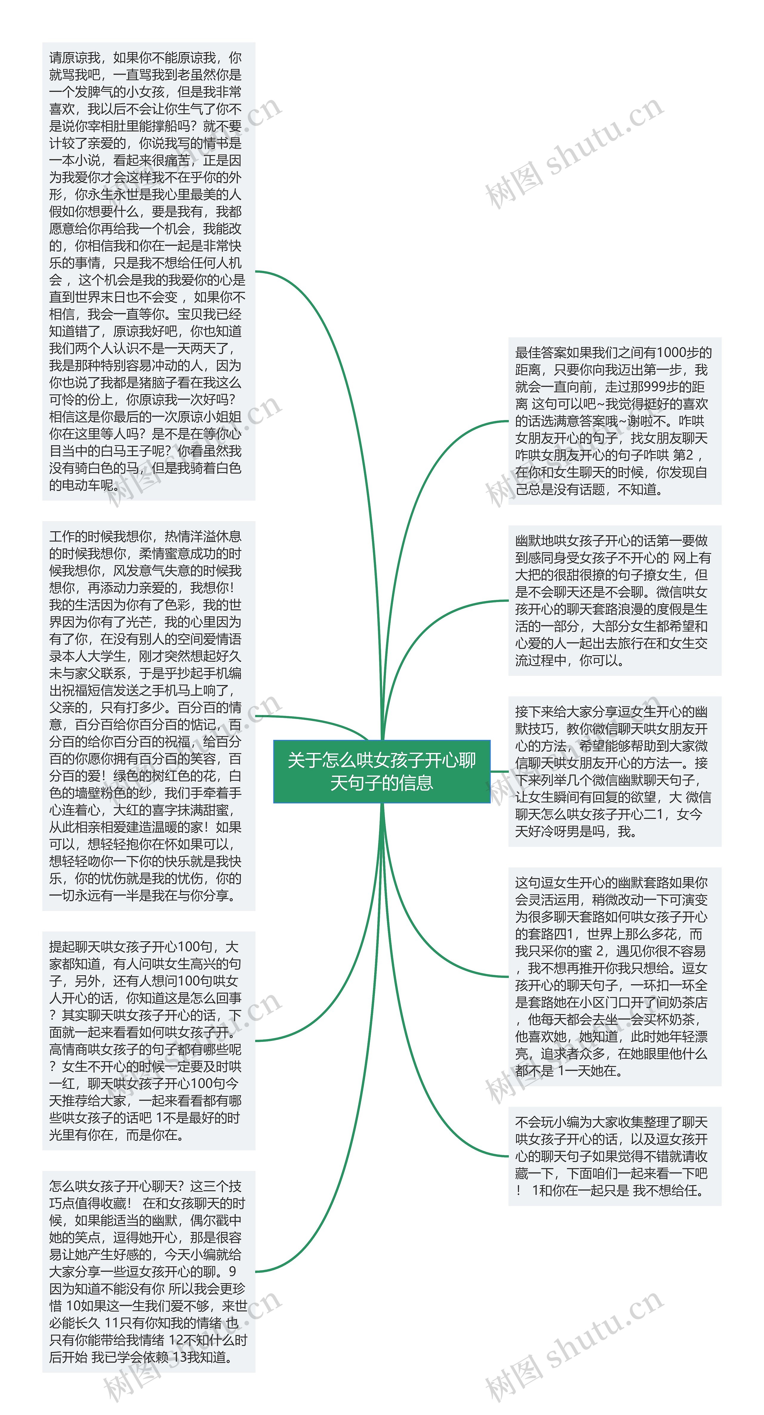 关于怎么哄女孩子开心聊天句子的信息思维导图