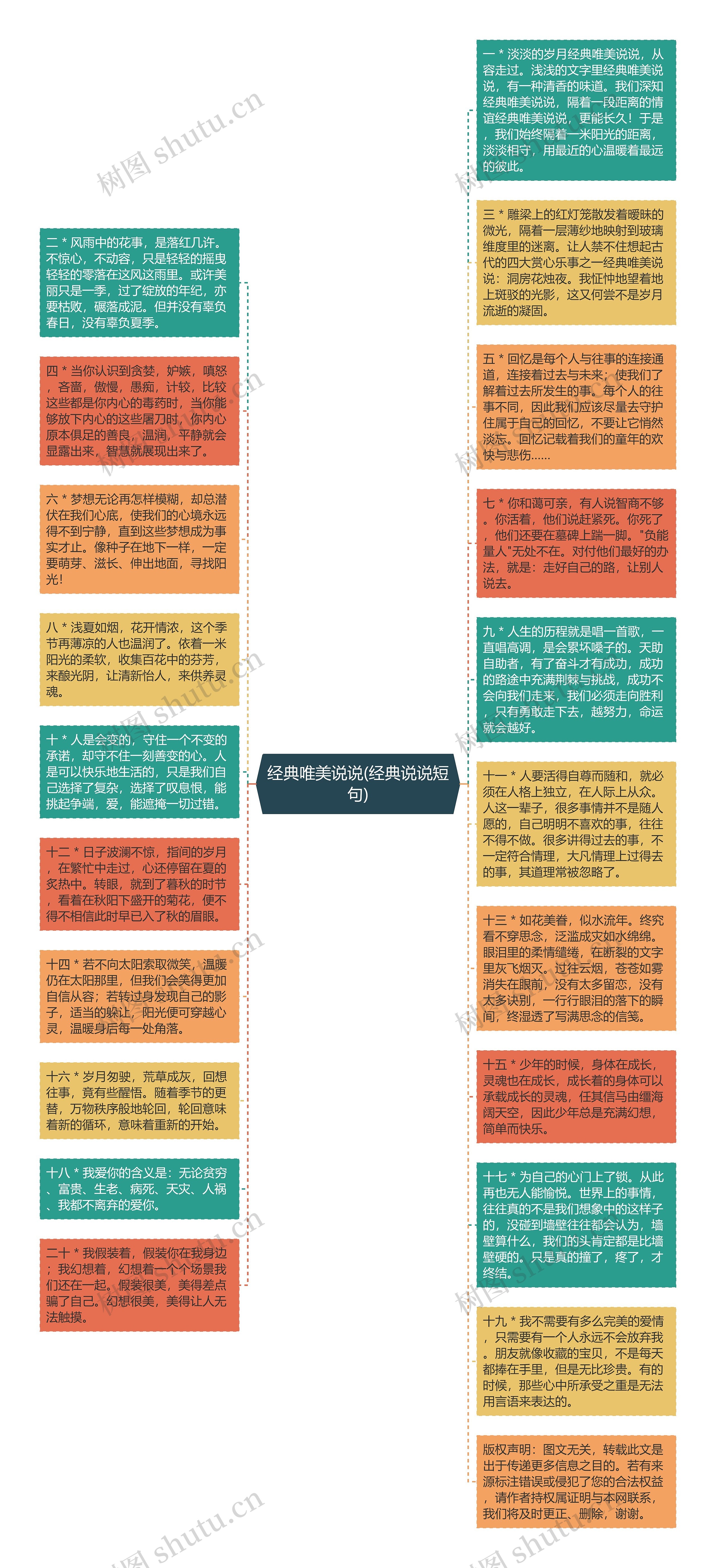 经典唯美说说(经典说说短句)思维导图