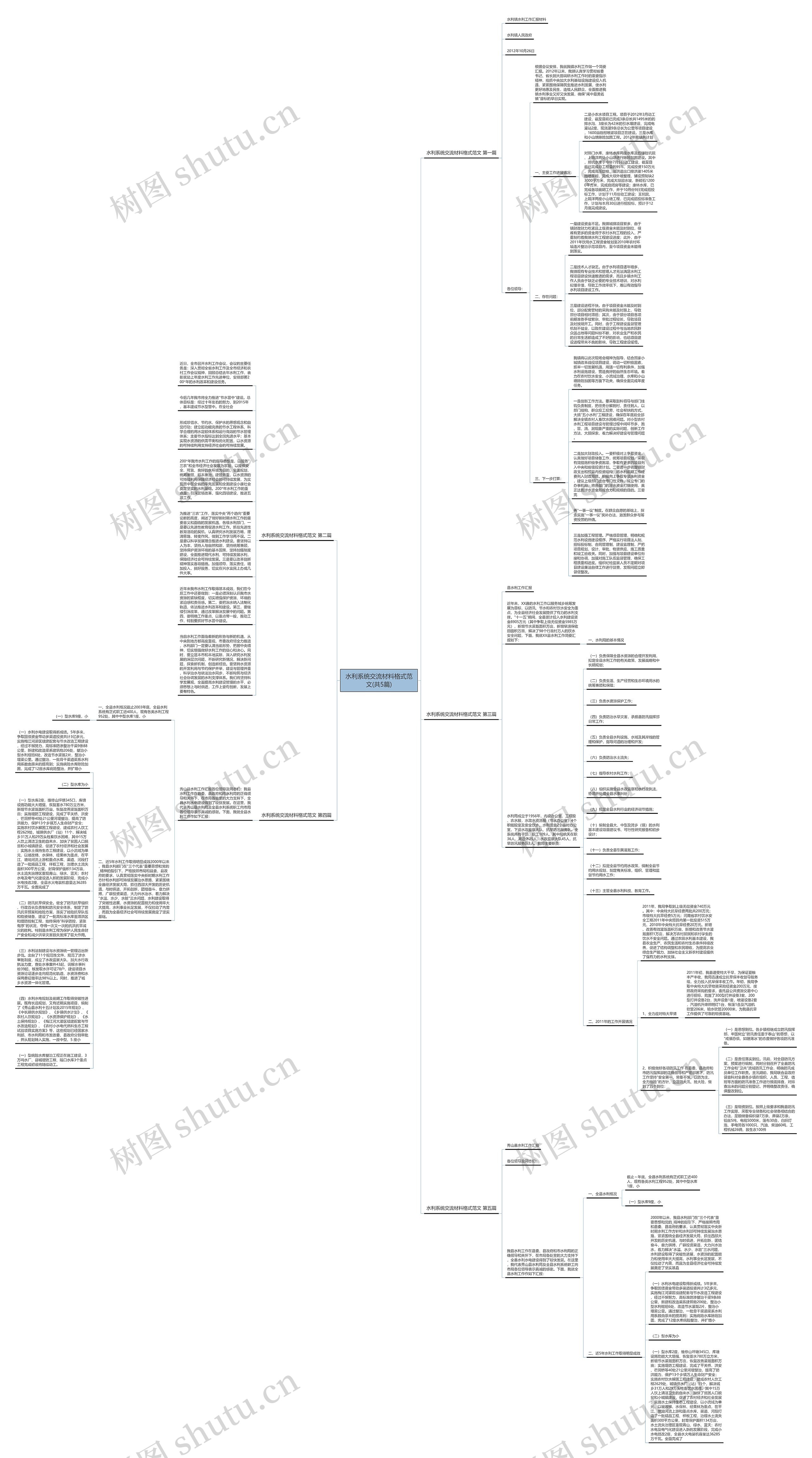 水利系统交流材料格式范文(共5篇)思维导图
