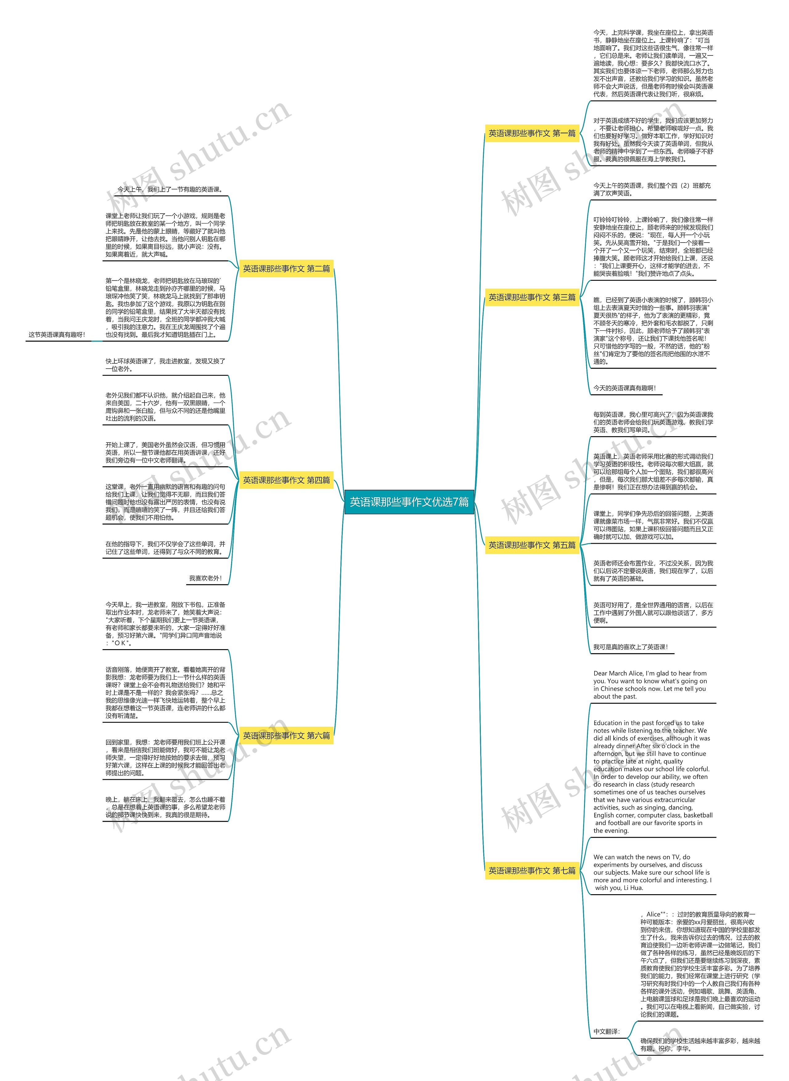 英语课那些事作文优选7篇思维导图高清图 英语课那些事作文优选7篇思维导图