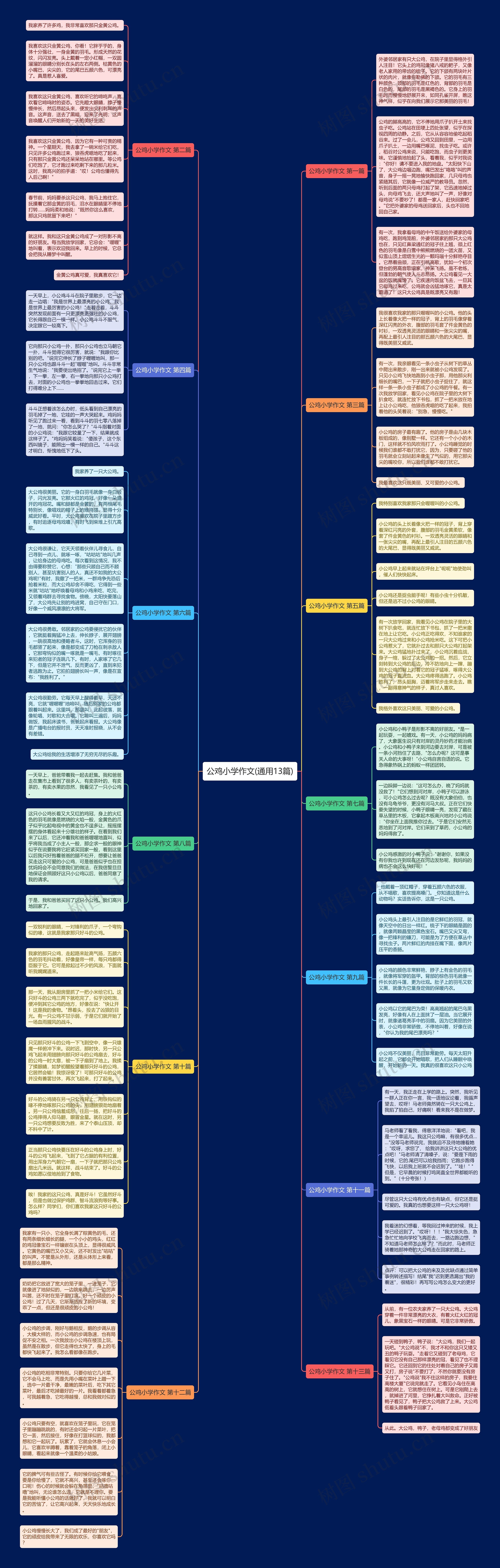 公鸡小学作文(通用13篇)思维导图