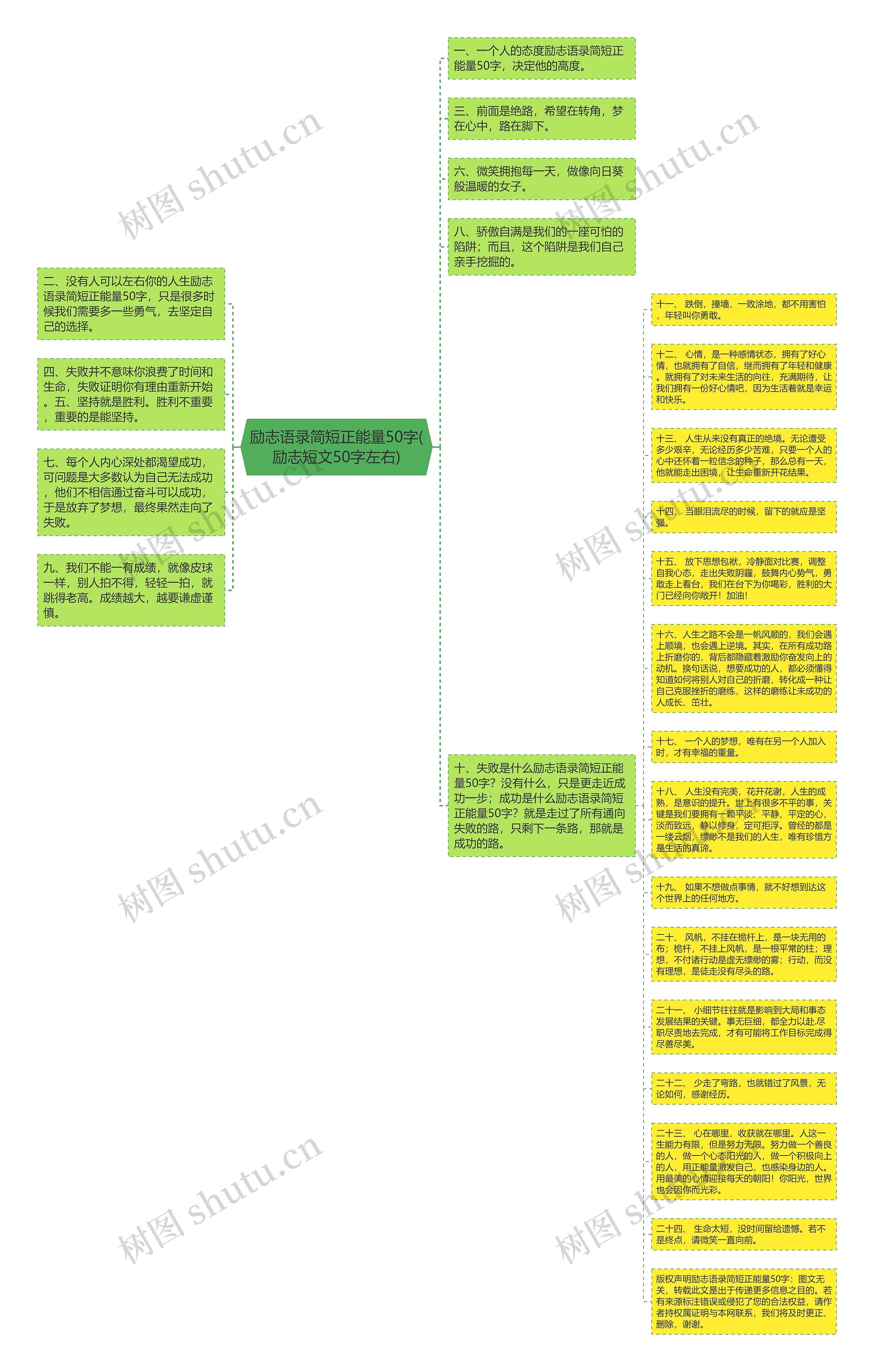 励志语录简短正能量50字(励志短文50字左右)思维导图