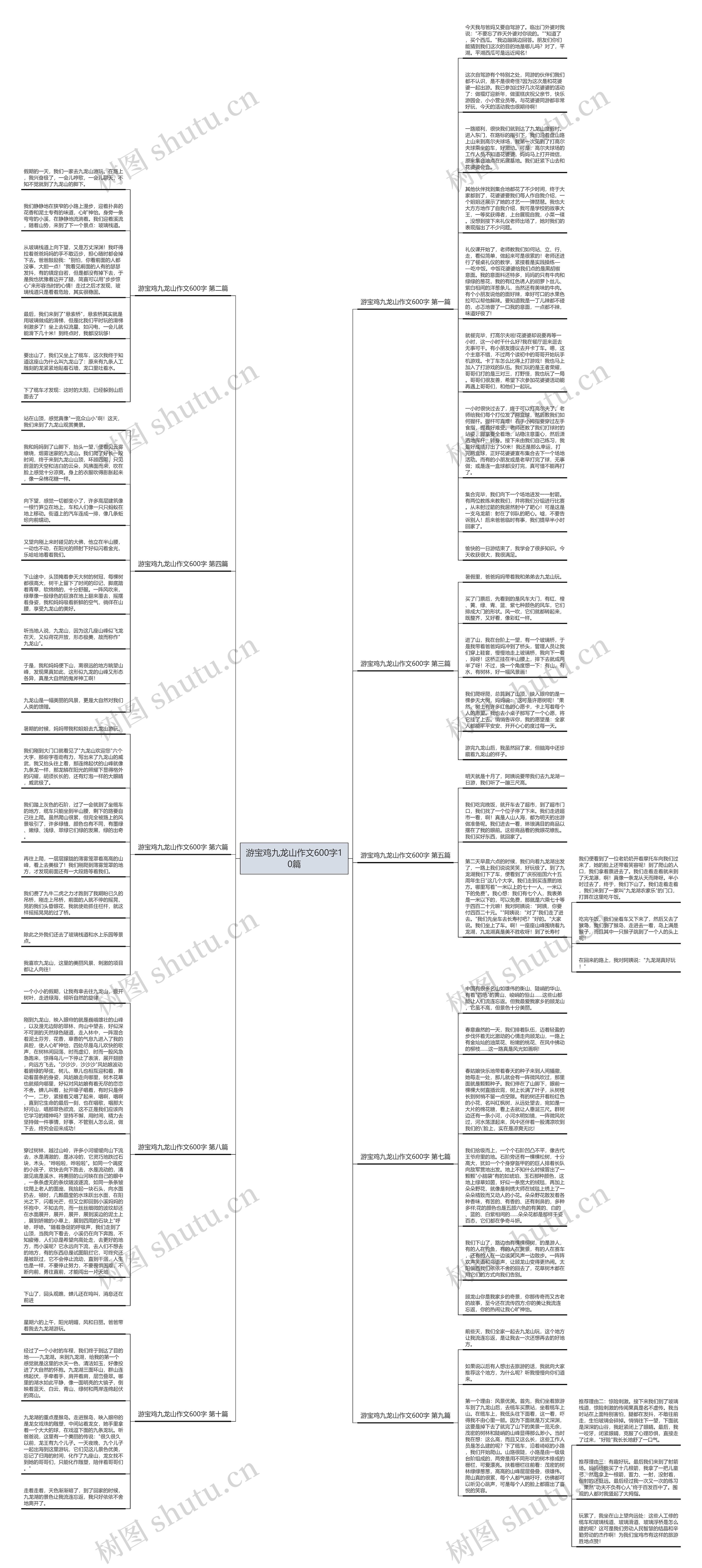 游宝鸡九龙山作文600字10篇思维导图