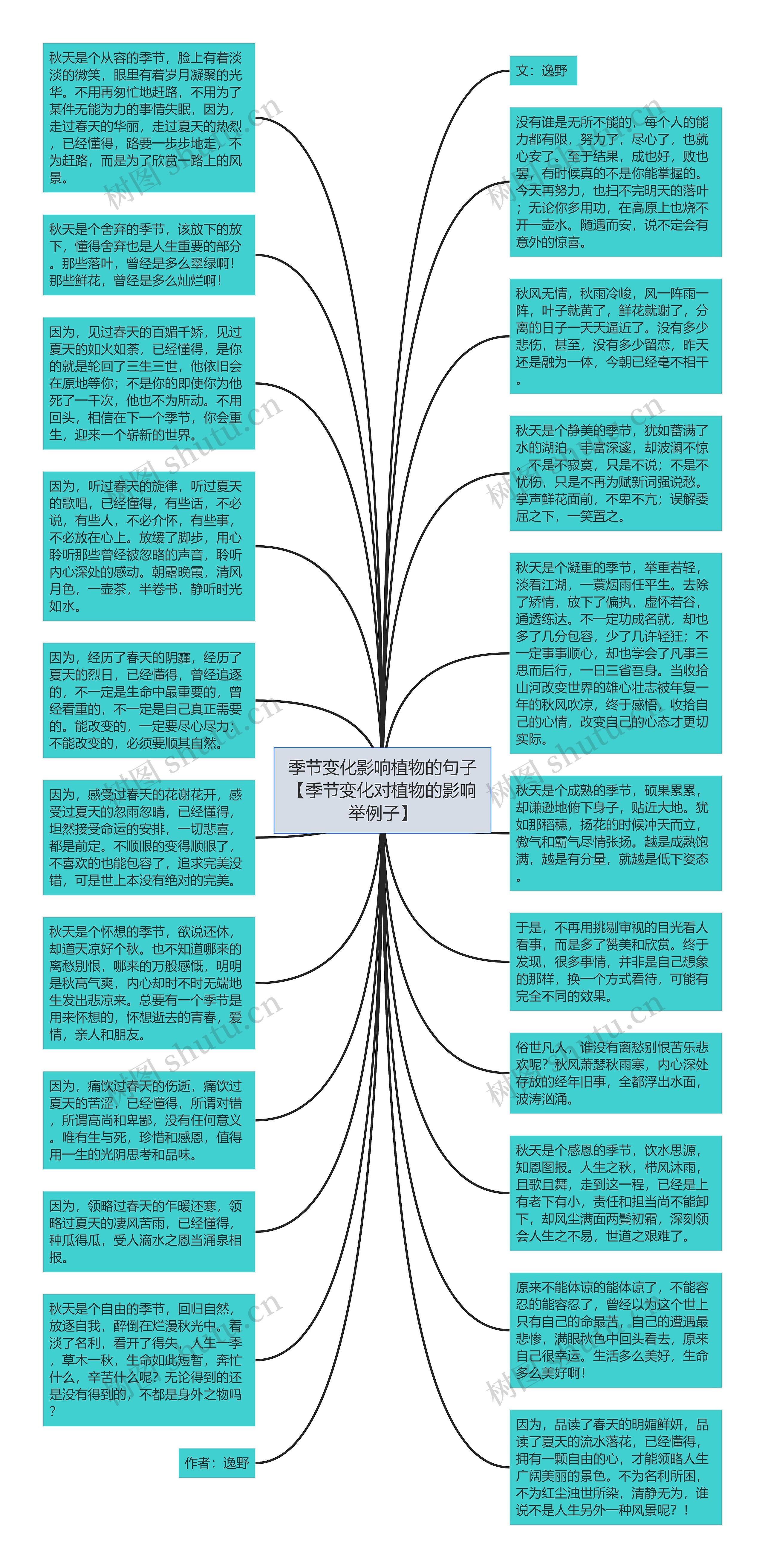 季节变化影响植物的句子【季节变化对植物的影响举例子】思维导图