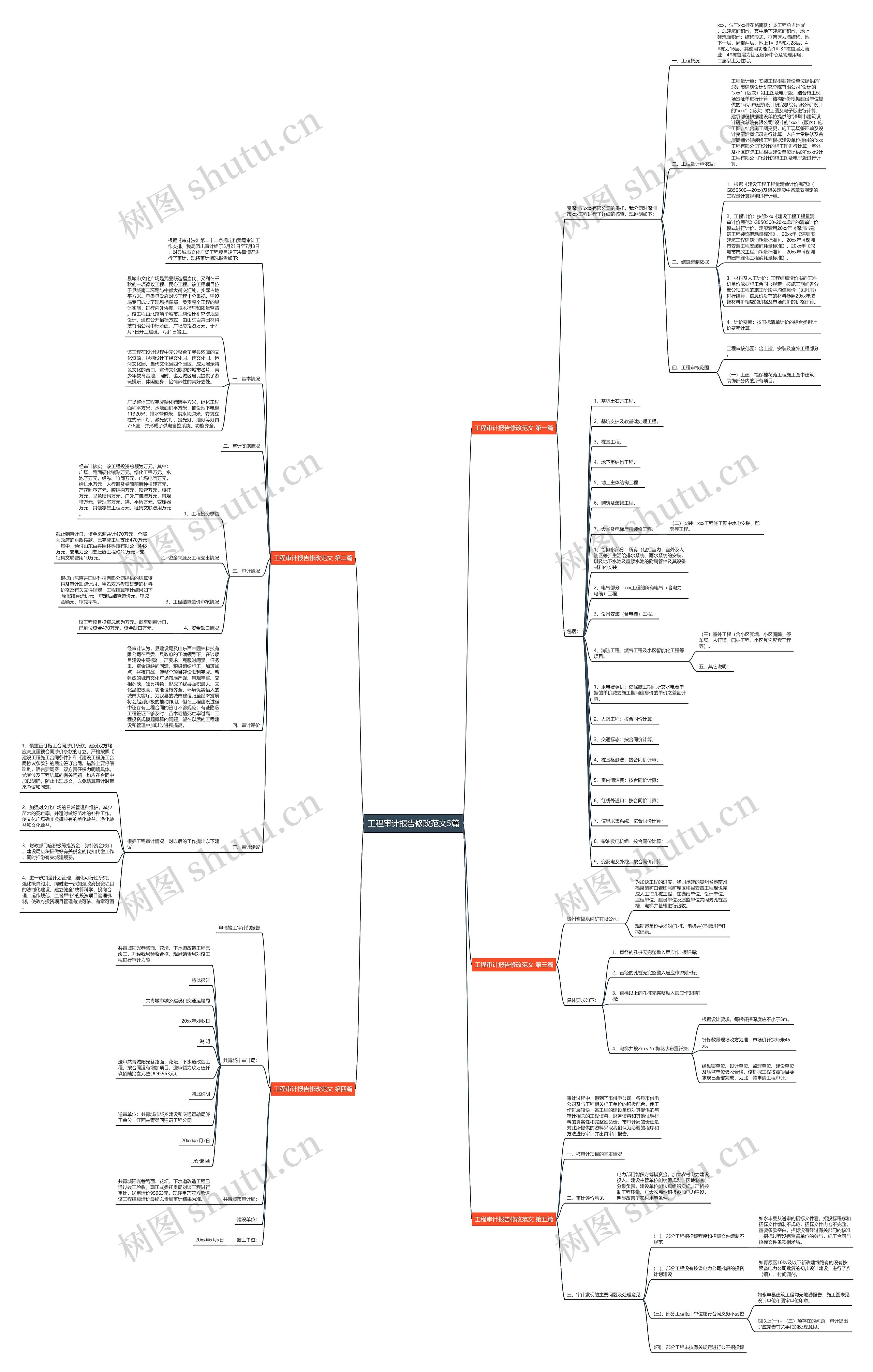 工程审计报告修改范文5篇 工程审计报告修改范文5篇