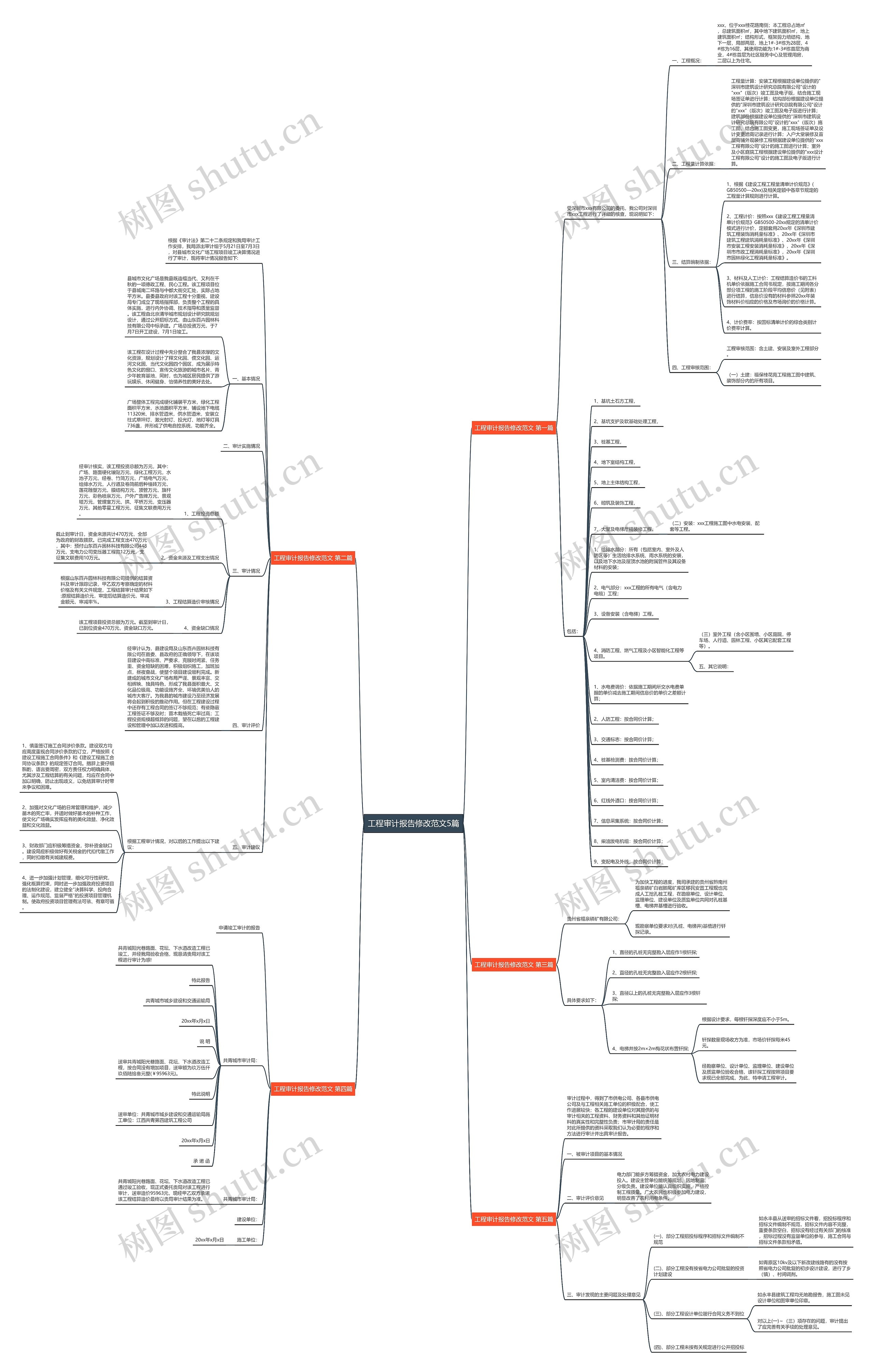 工程审计报告修改范文5篇思维导图