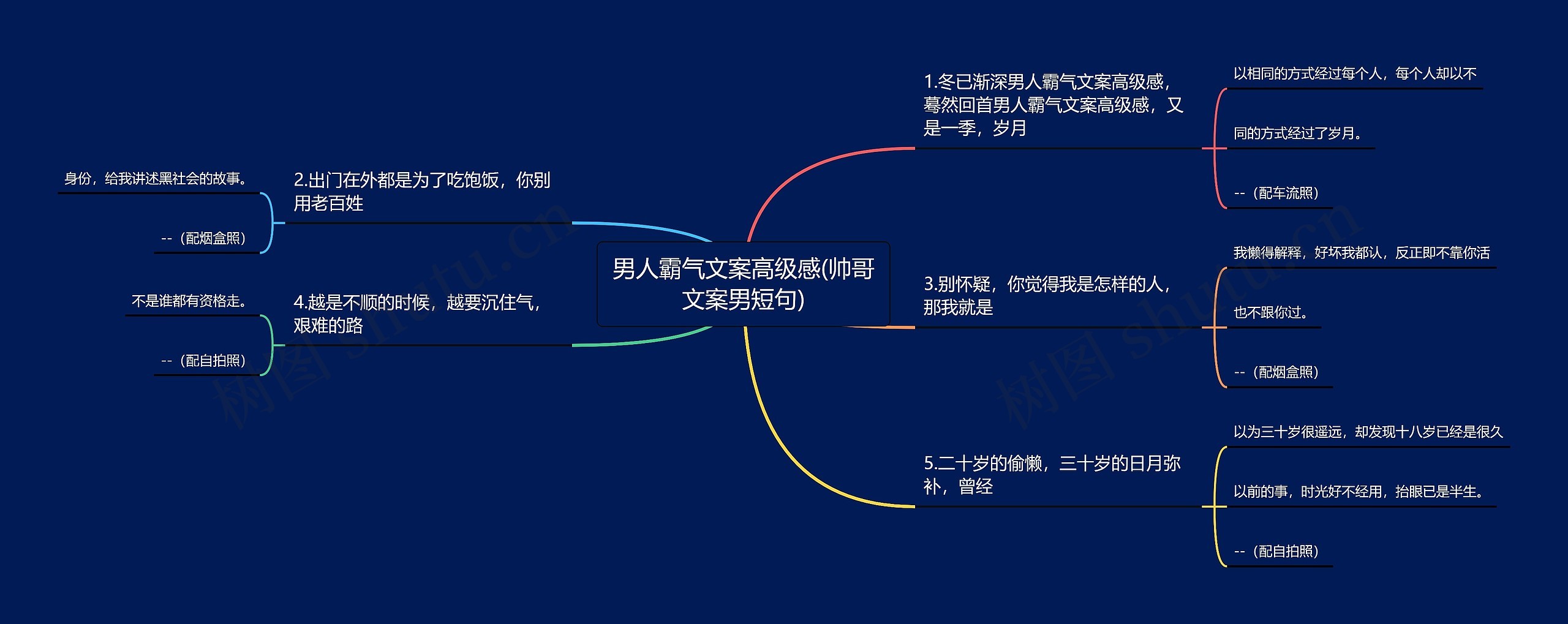 男人霸气文案高级感(帅哥文案男短句)思维导图