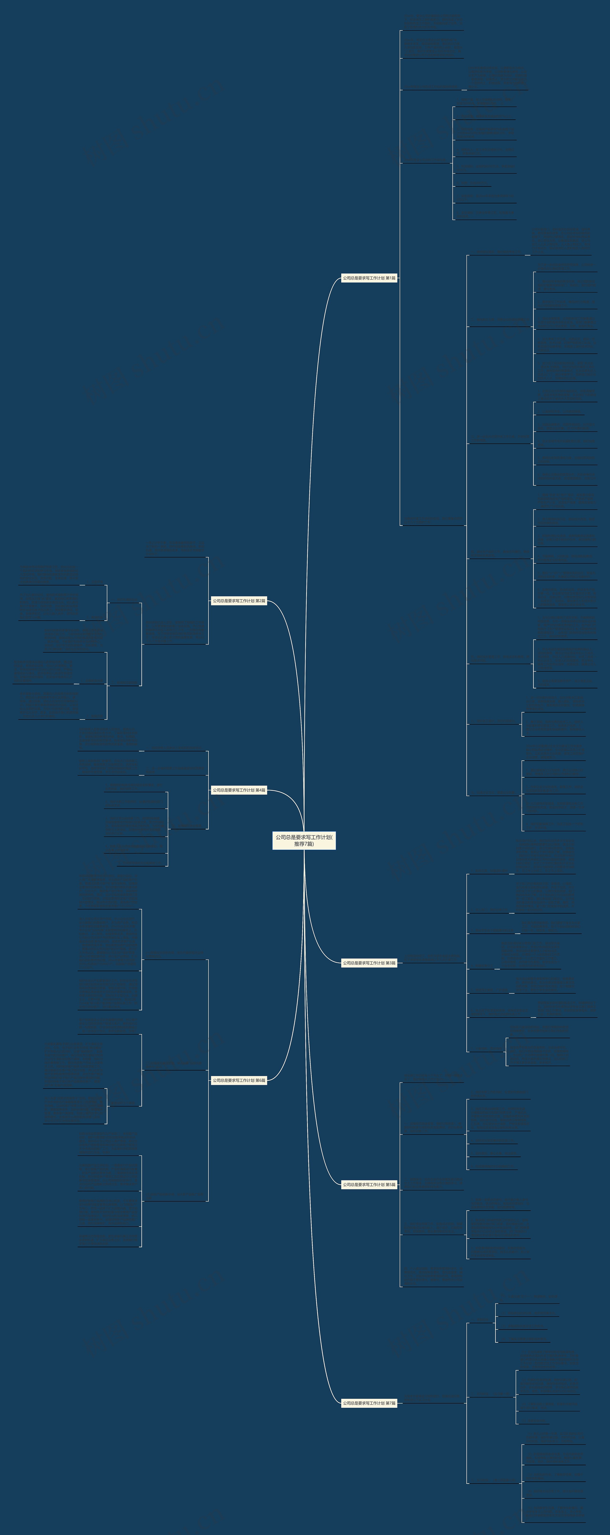 公司总是要求写工作计划(推荐7篇)思维导图